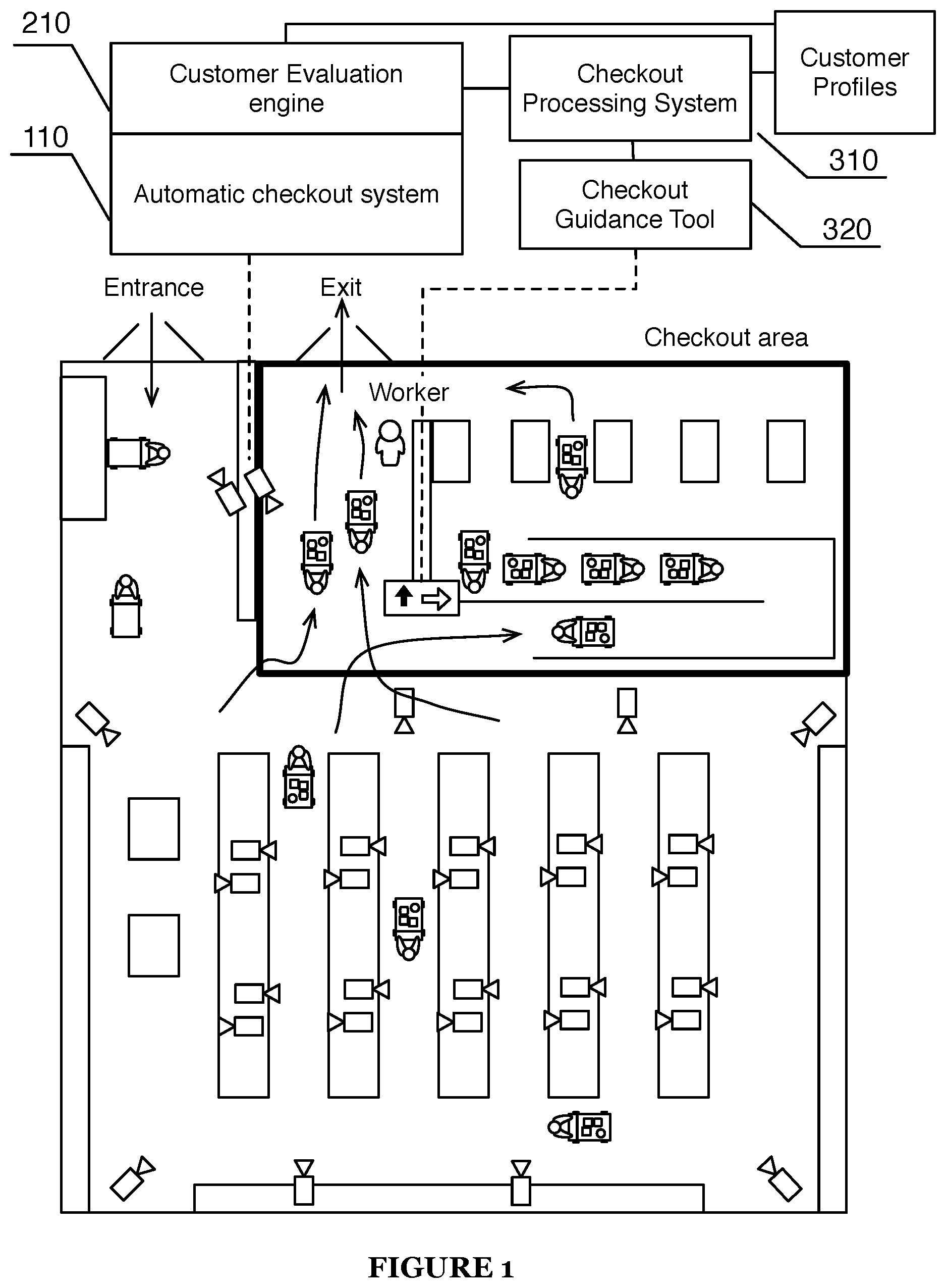 Patent US11847689 Figure 1 – Dynamic customer checkout experience within an automated shopping environment