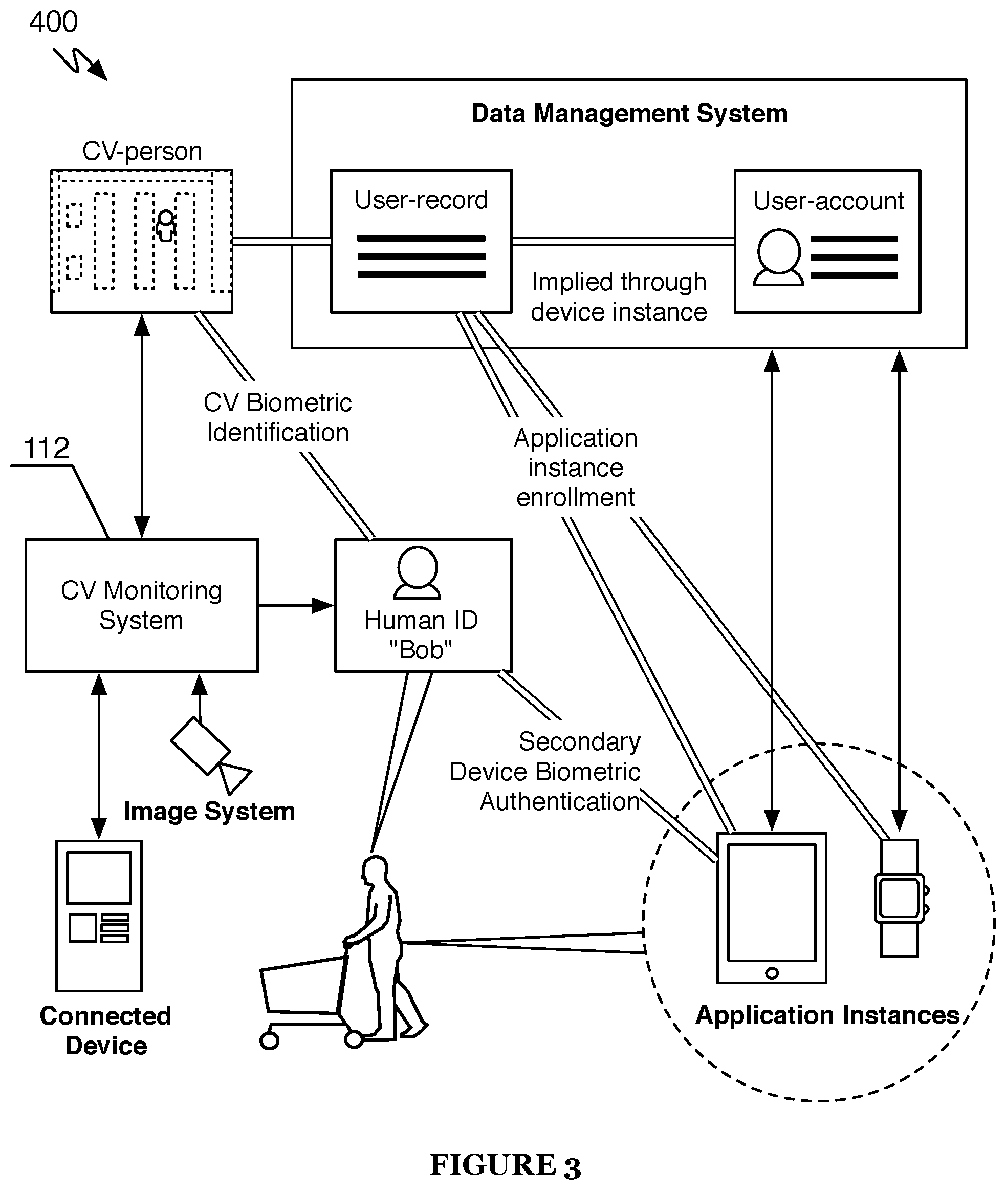 Patent US11847689 Figure 3 – Dynamic customer checkout experience within an automated shopping environment