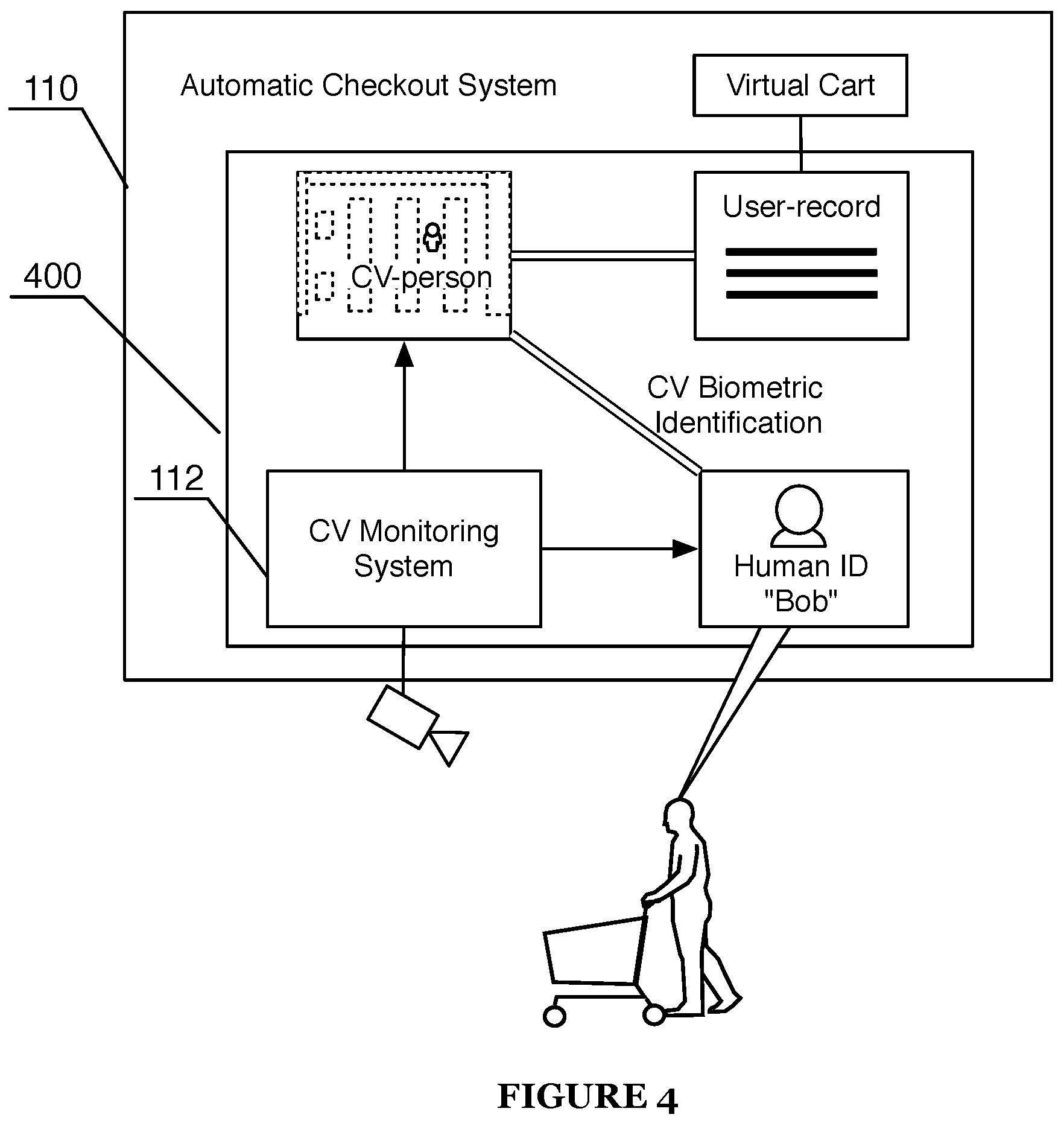Patent US11847689 Figure 4 – Dynamic customer checkout experience within an automated shopping environment