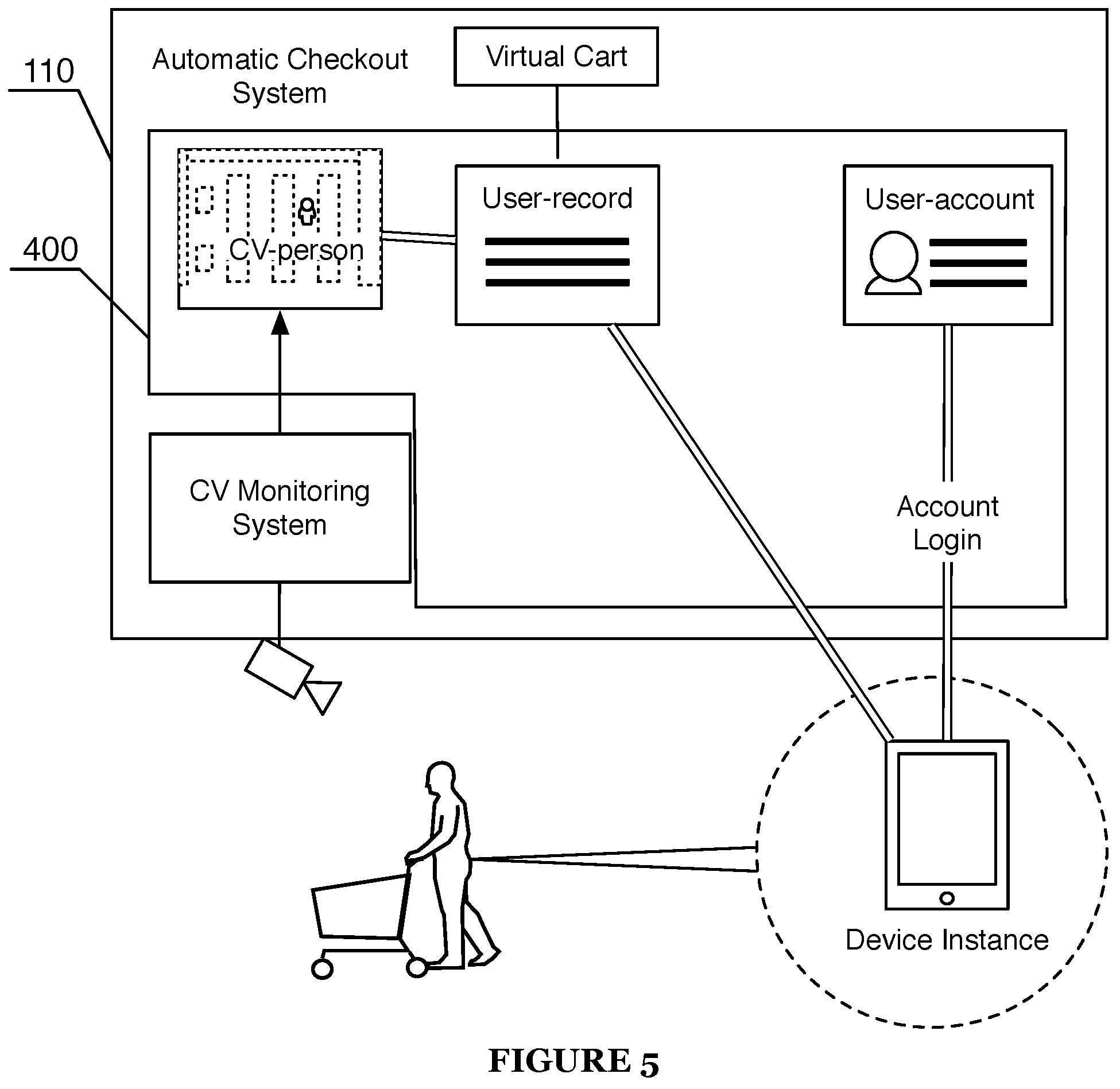 Patent US11847689 Figure 5 – Dynamic customer checkout experience within an automated shopping environment