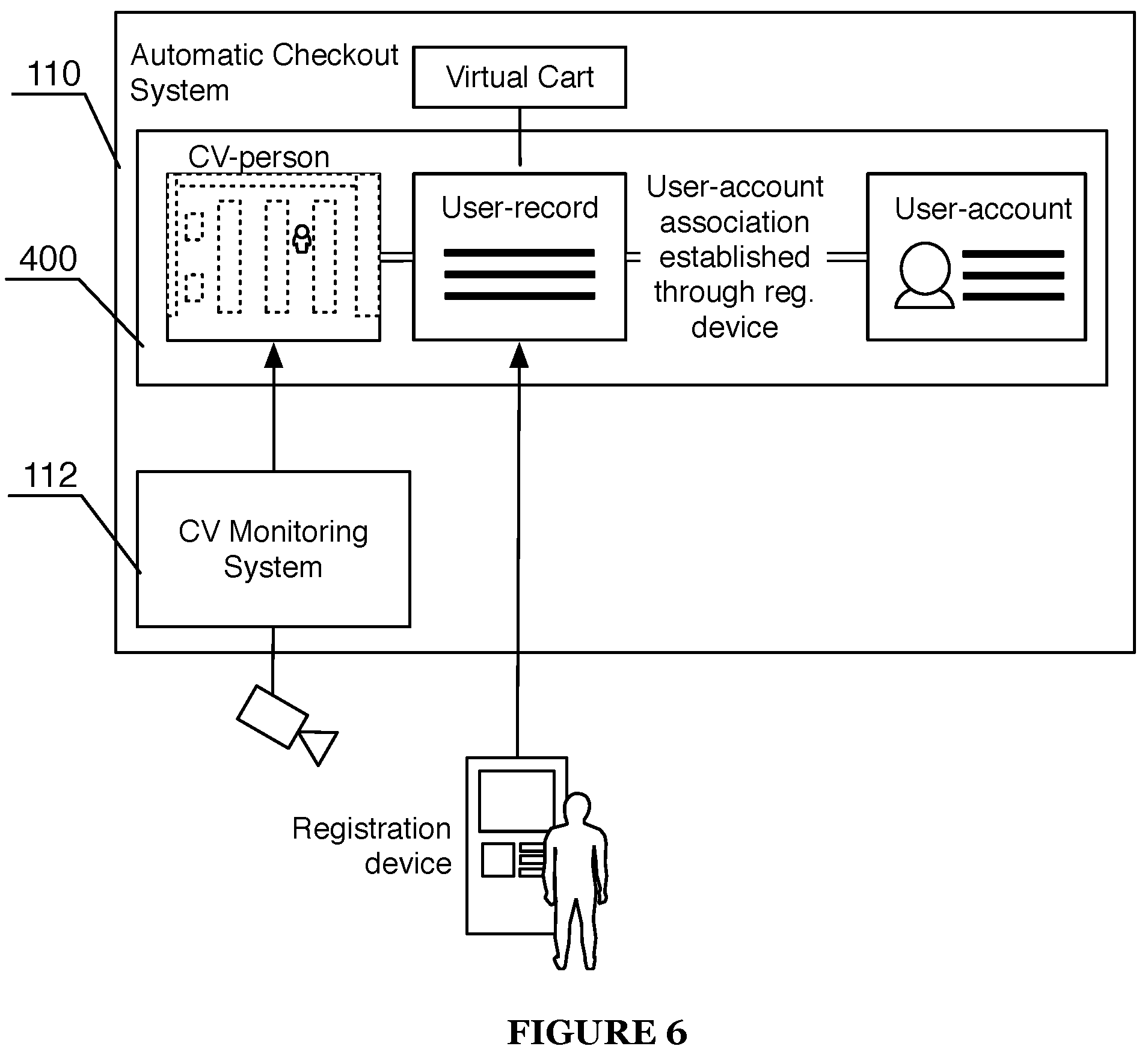 Patent US11847689 Figure 6 – Dynamic customer checkout experience within an automated shopping environment