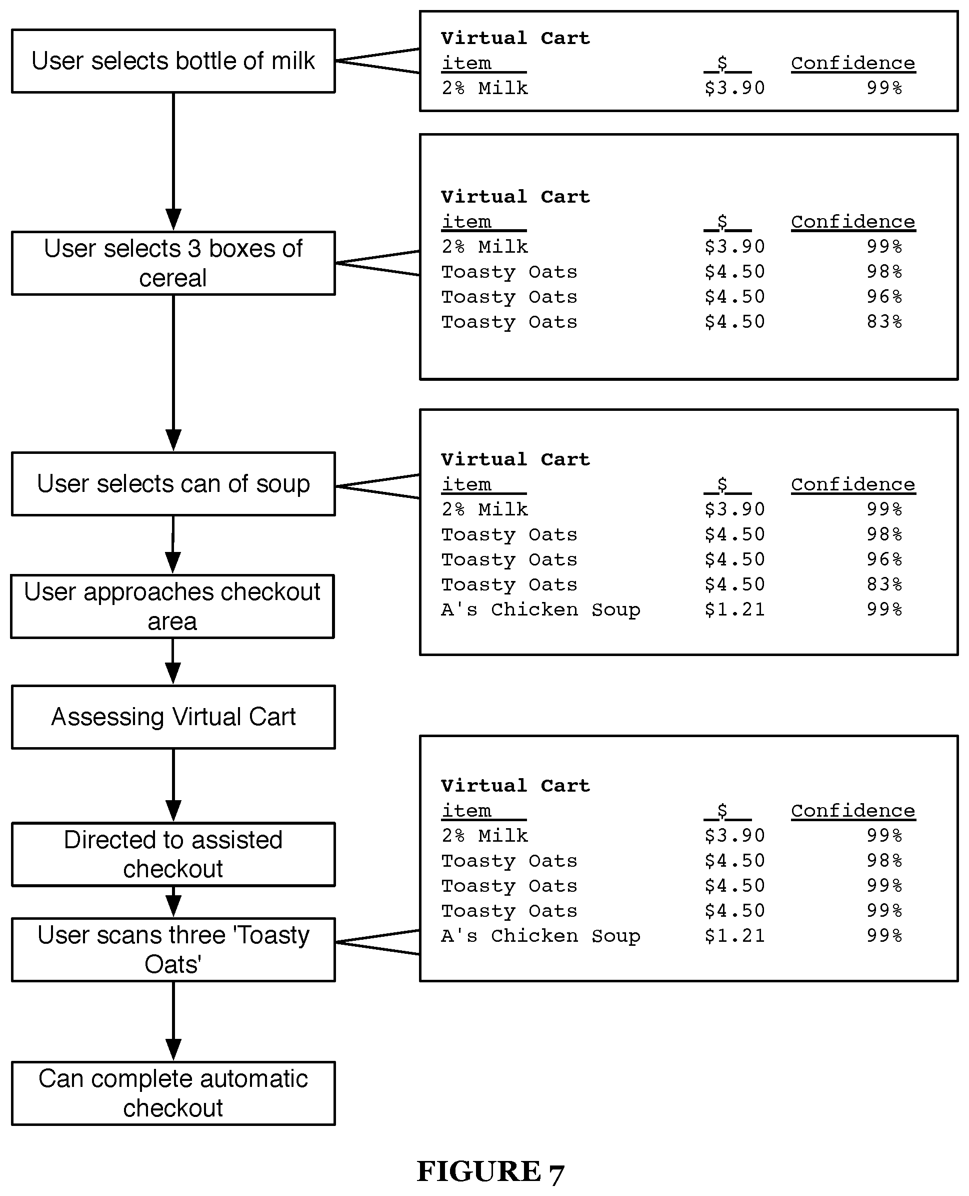 Patent US11847689 Figure 7 – Dynamic customer checkout experience within an automated shopping environment