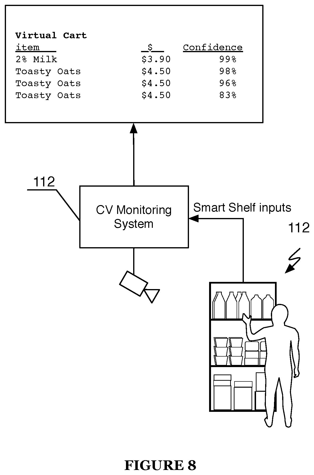 Patent US11847689 Figure 8 – Dynamic customer checkout experience within an automated shopping environment