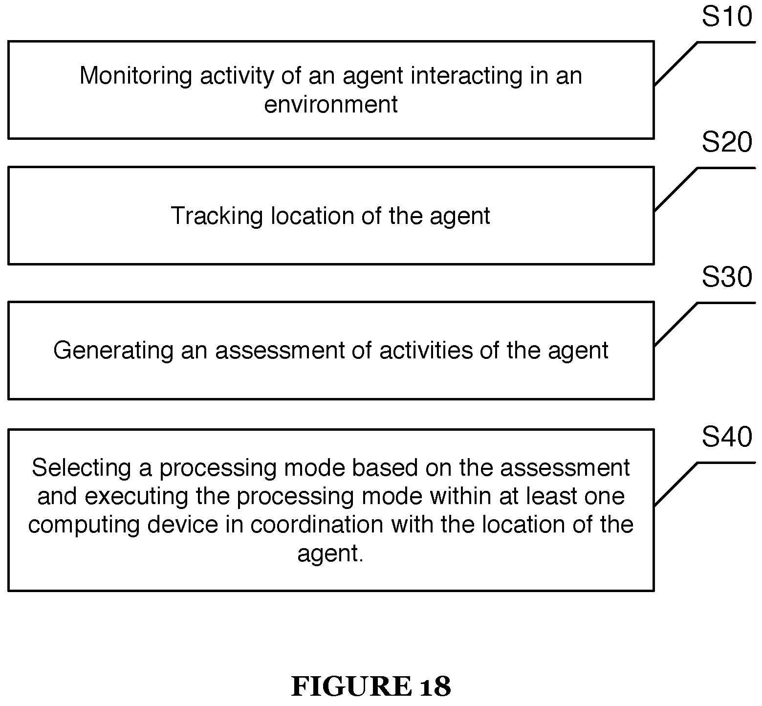 Patent US11847689 Figure 17 – Dynamic customer checkout experience within an automated shopping environment