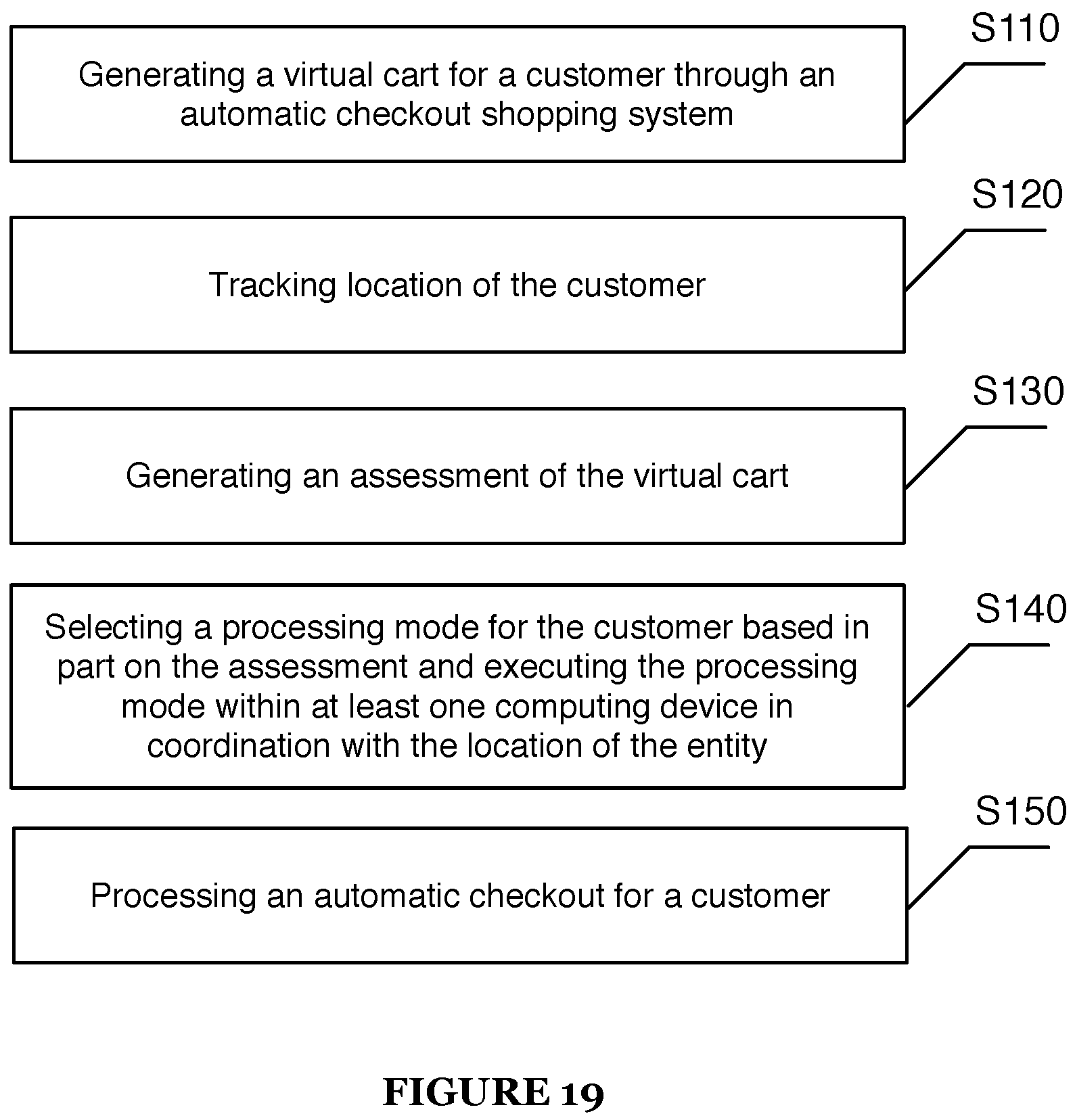 Patent US11847689 Figure 18 – Dynamic customer checkout experience within an automated shopping environment