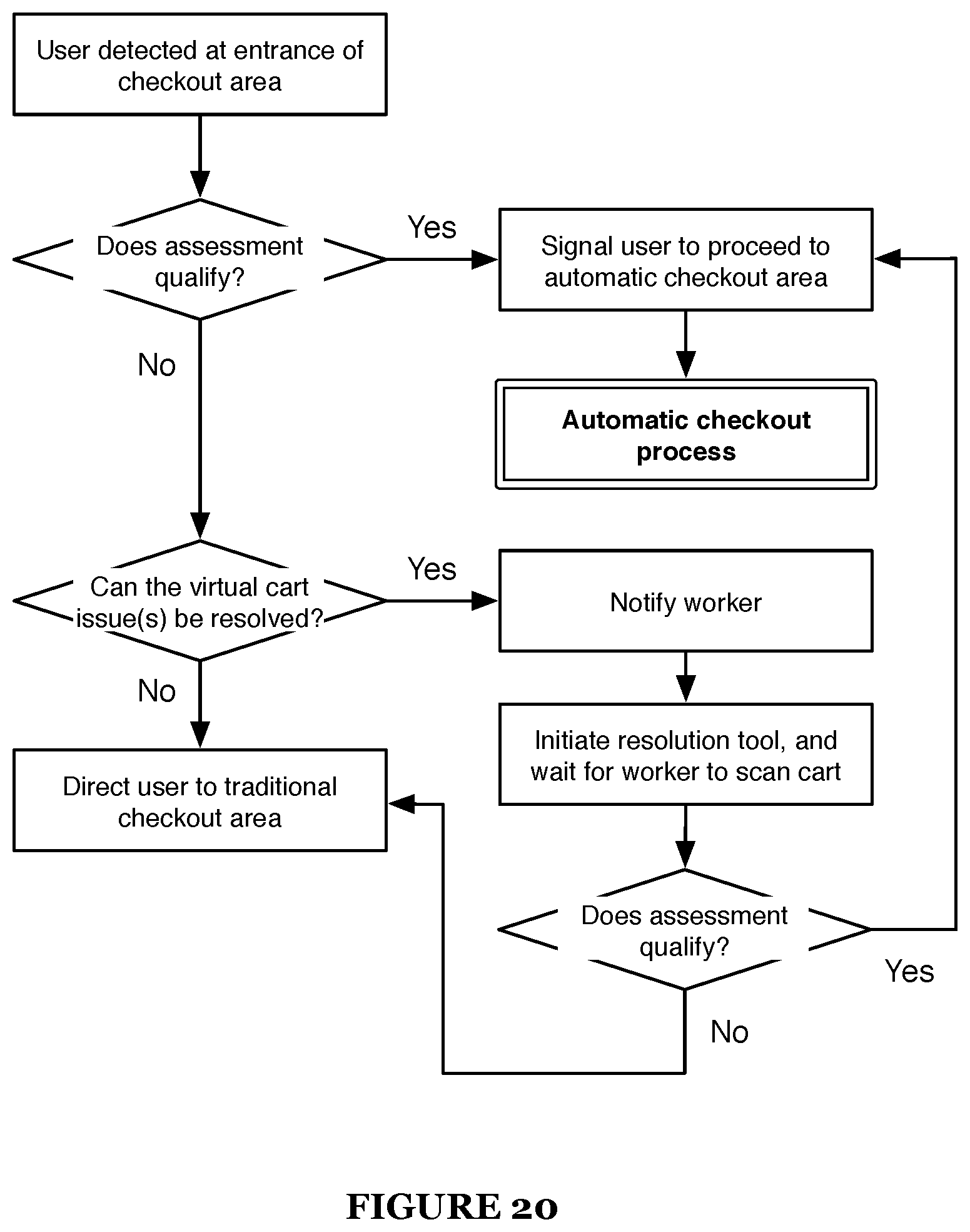 Patent US11847689 Figure 19 – Dynamic customer checkout experience within an automated shopping environment