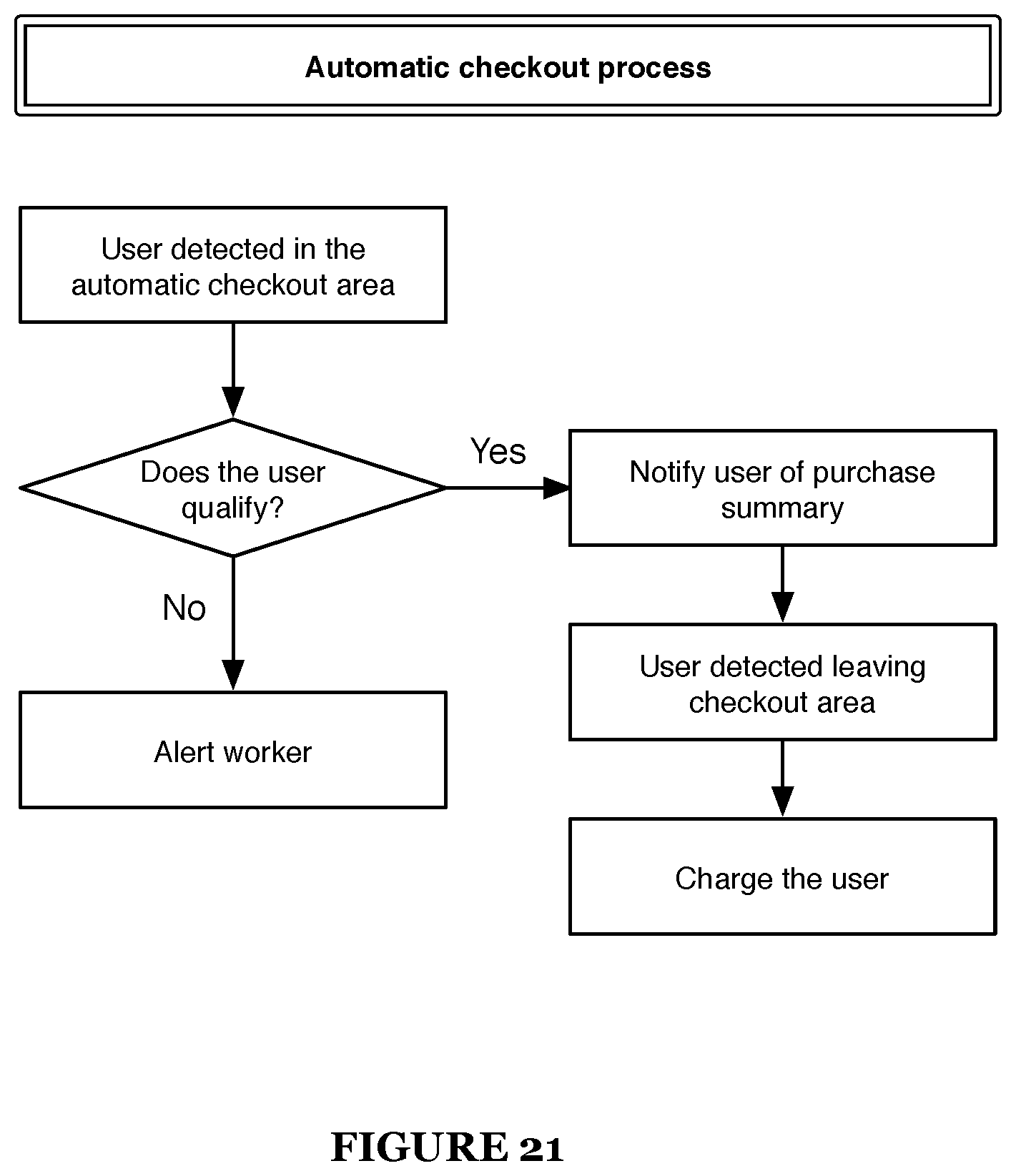 Patent US11847689 Figure 20 – Dynamic customer checkout experience within an automated shopping environment