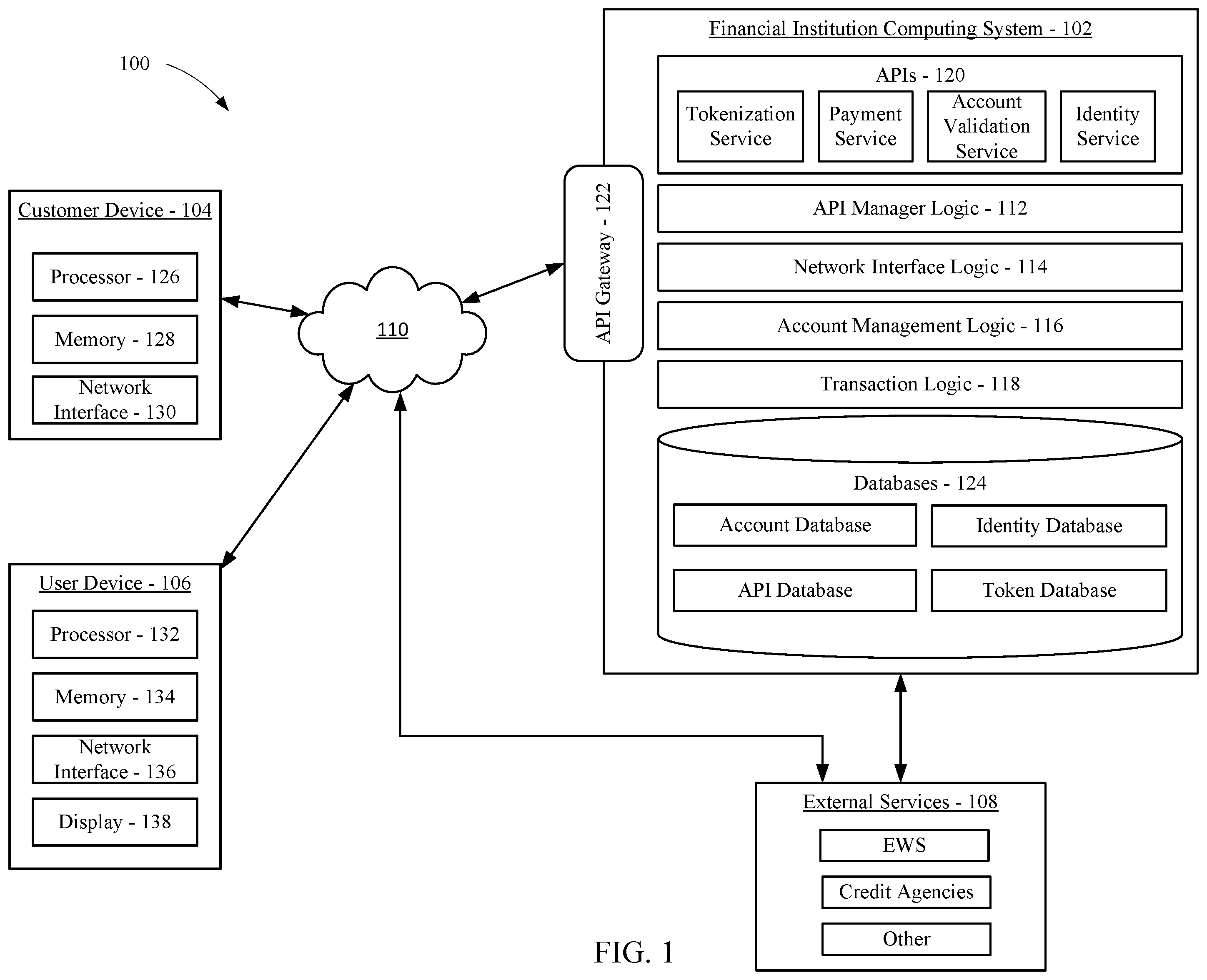 Patent US11847690 Figure 1 – Identity verification services with identity score through external entities via application programming interface