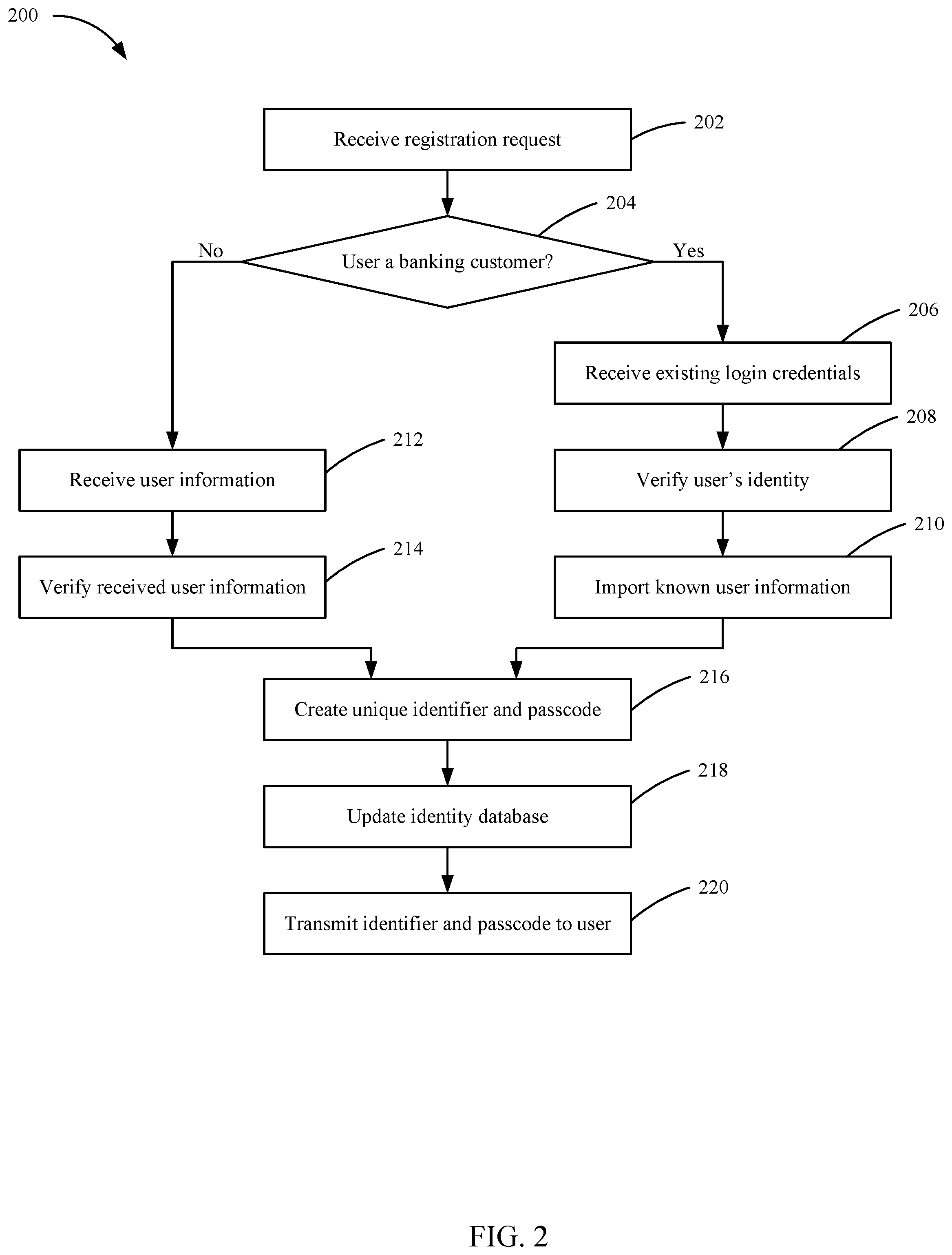 Patent US11847690 Figure 2 – Identity verification services with identity score through external entities via application programming interface