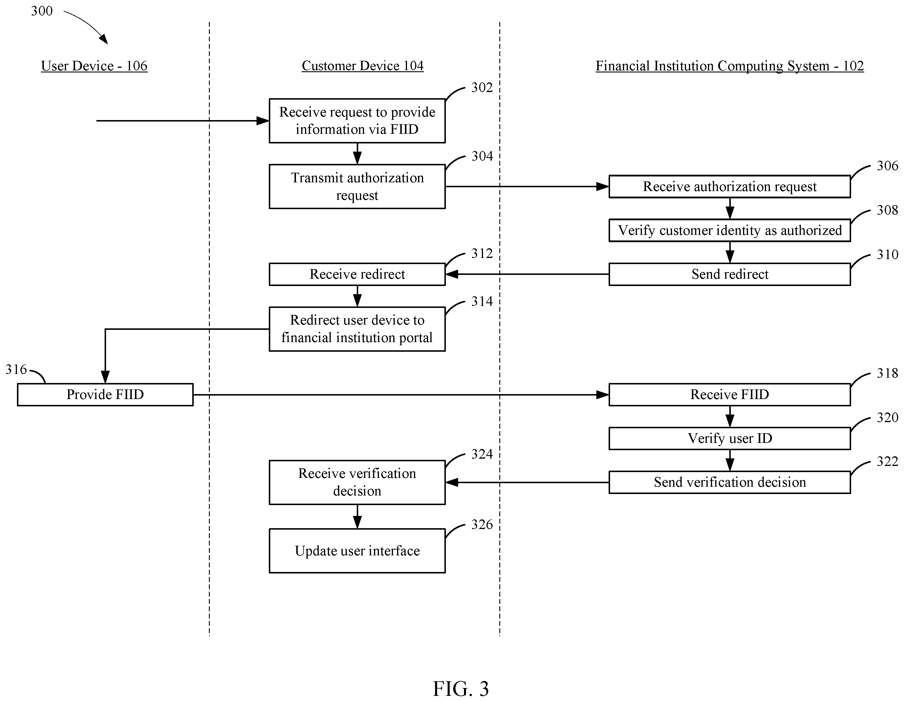 Patent US11847690 Figure 3 – Identity verification services with identity score through external entities via application programming interface
