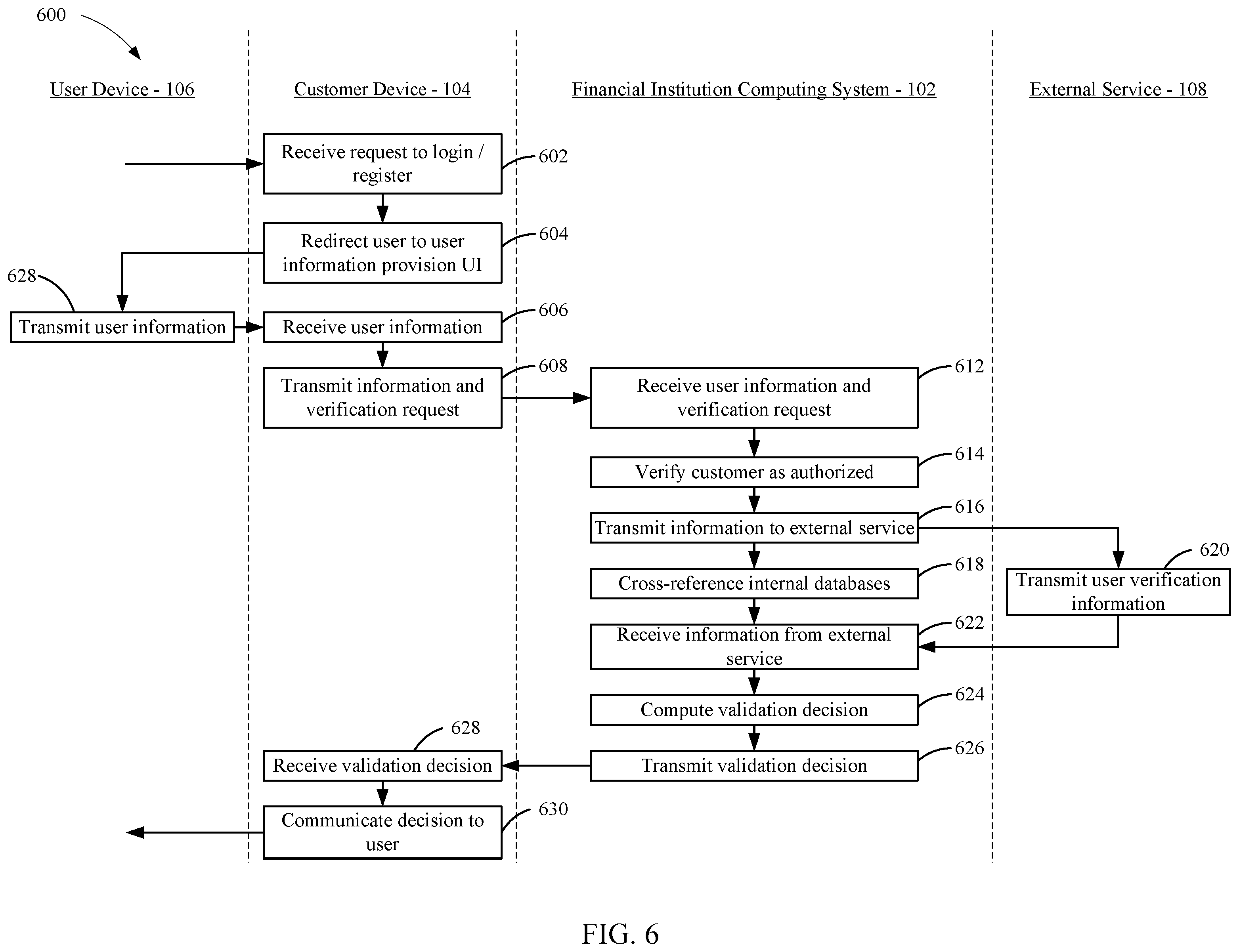 Patent US11847690 Figure 6 – Identity verification services with identity score through external entities via application programming interface