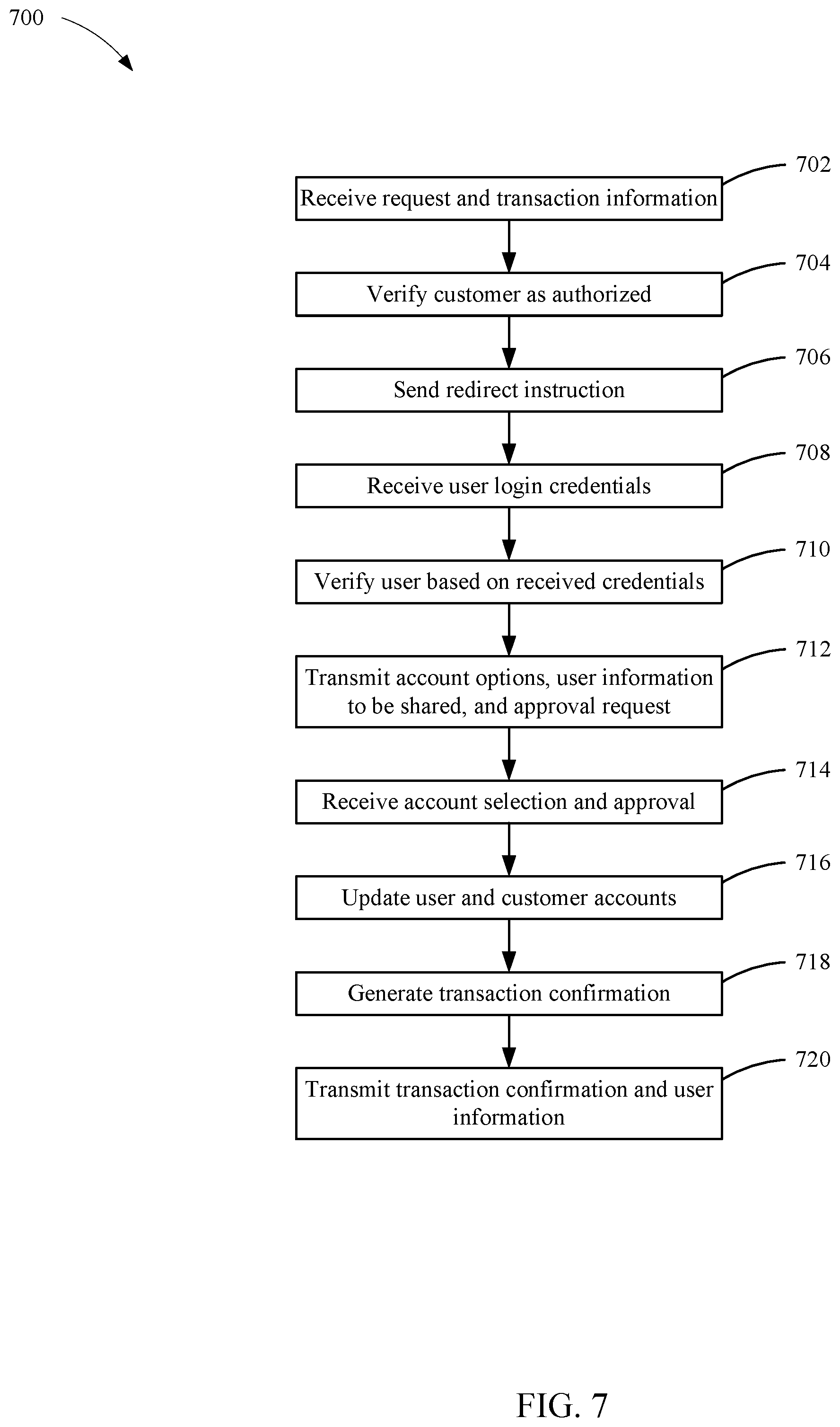 Patent US11847690 Figure 7 – Identity verification services with identity score through external entities via application programming interface