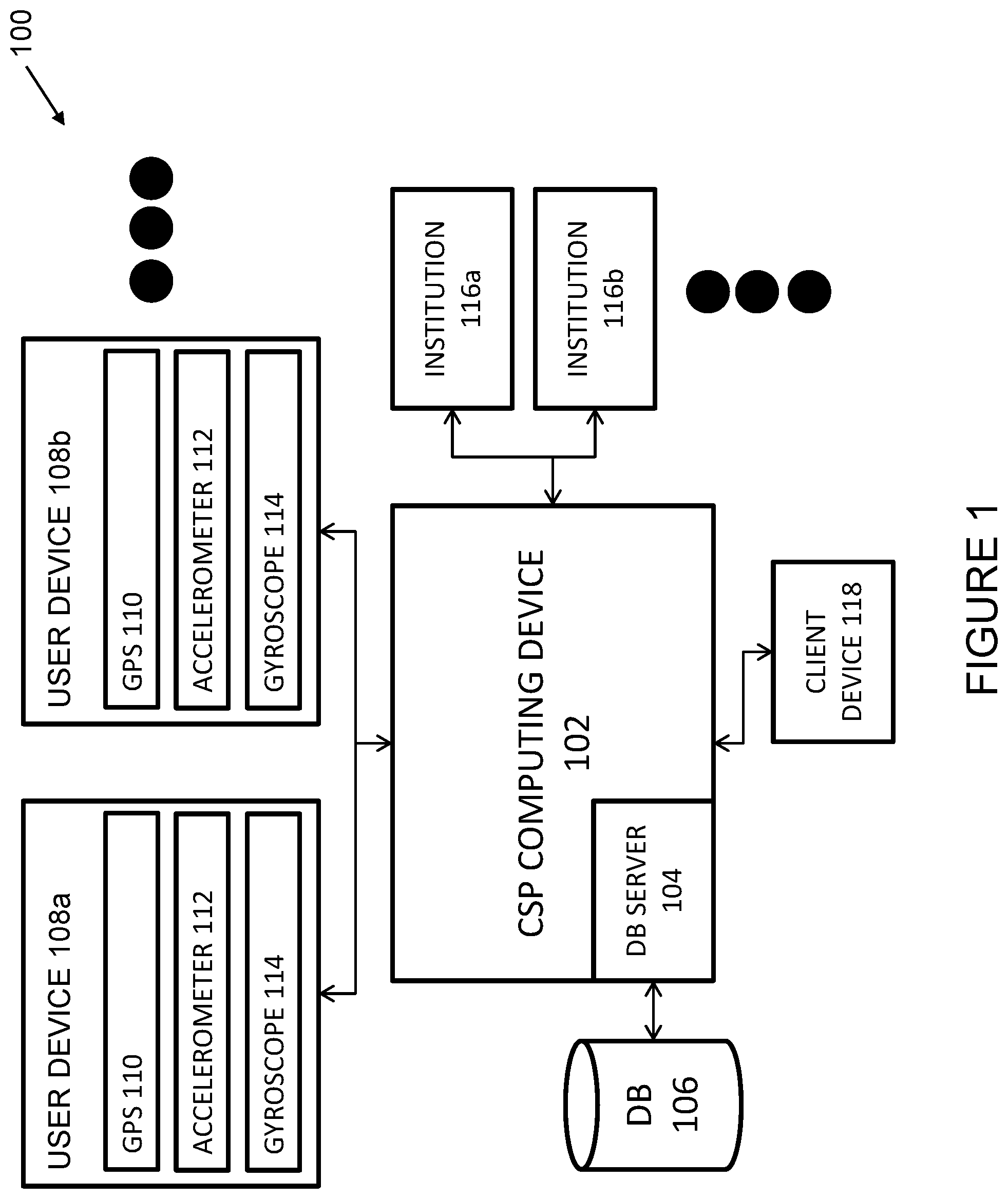 Patent US11847691 Figure 1 – Systems and methods for generating a credit score based at least in part upon telematics data