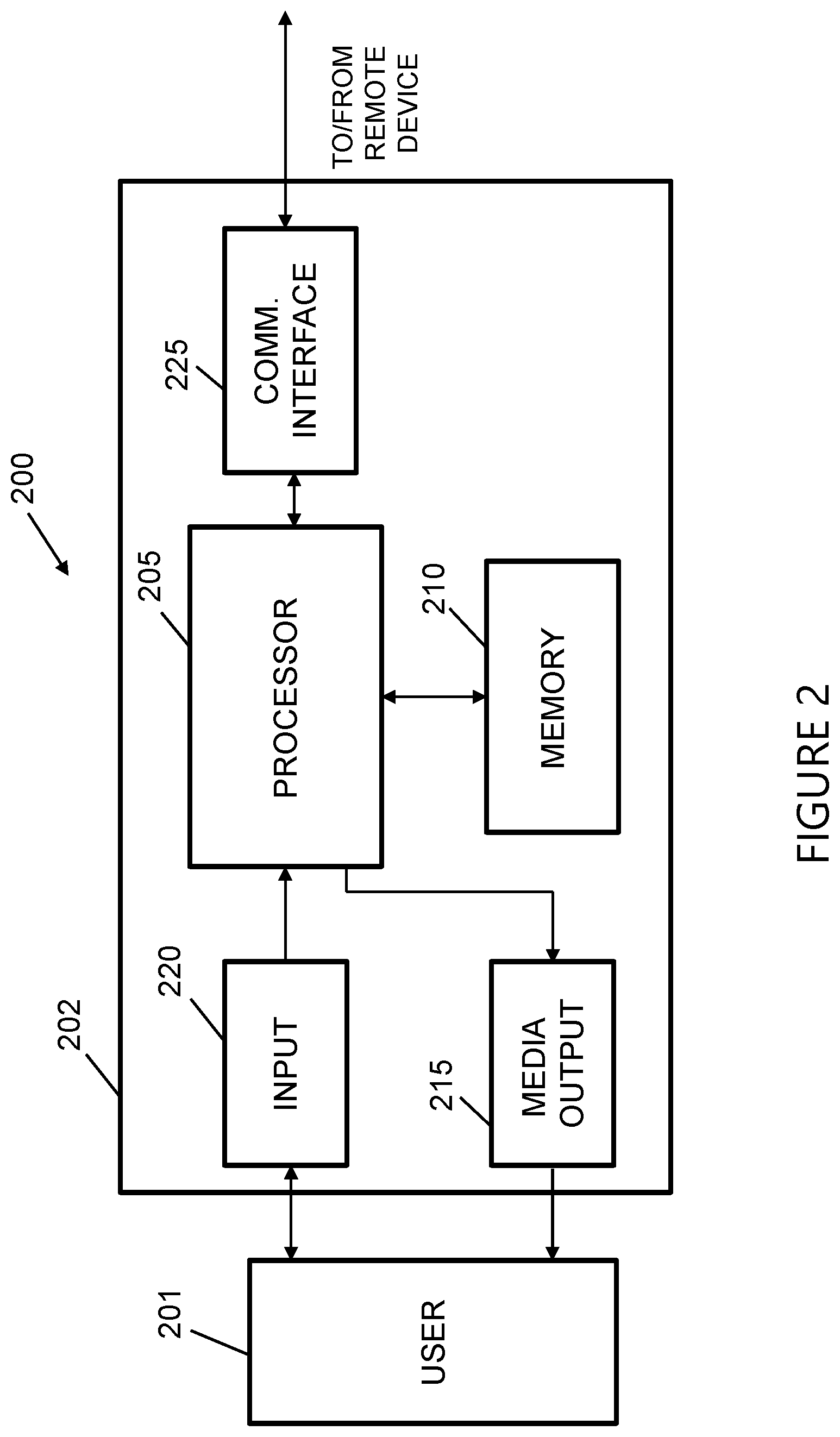 Patent US11847691 Figure 2 – Systems and methods for generating a credit score based at least in part upon telematics data