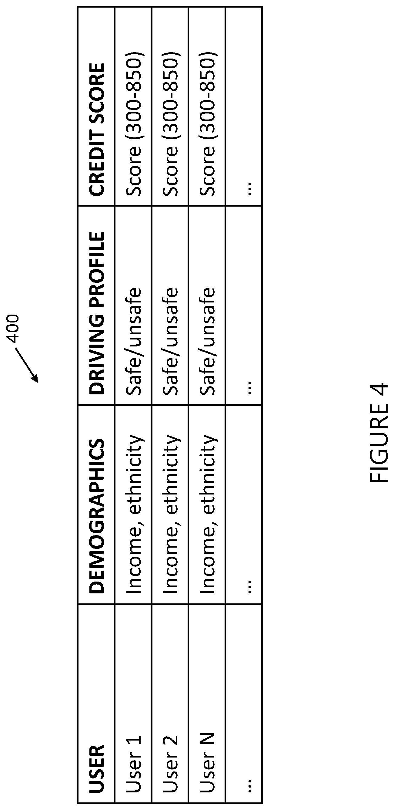 Patent US11847691 Figure 4 – Systems and methods for generating a credit score based at least in part upon telematics data