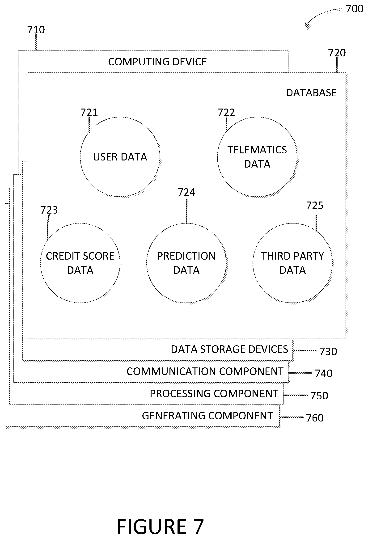 Patent US11847691 Figure 7 – Systems and methods for generating a credit score based at least in part upon telematics data