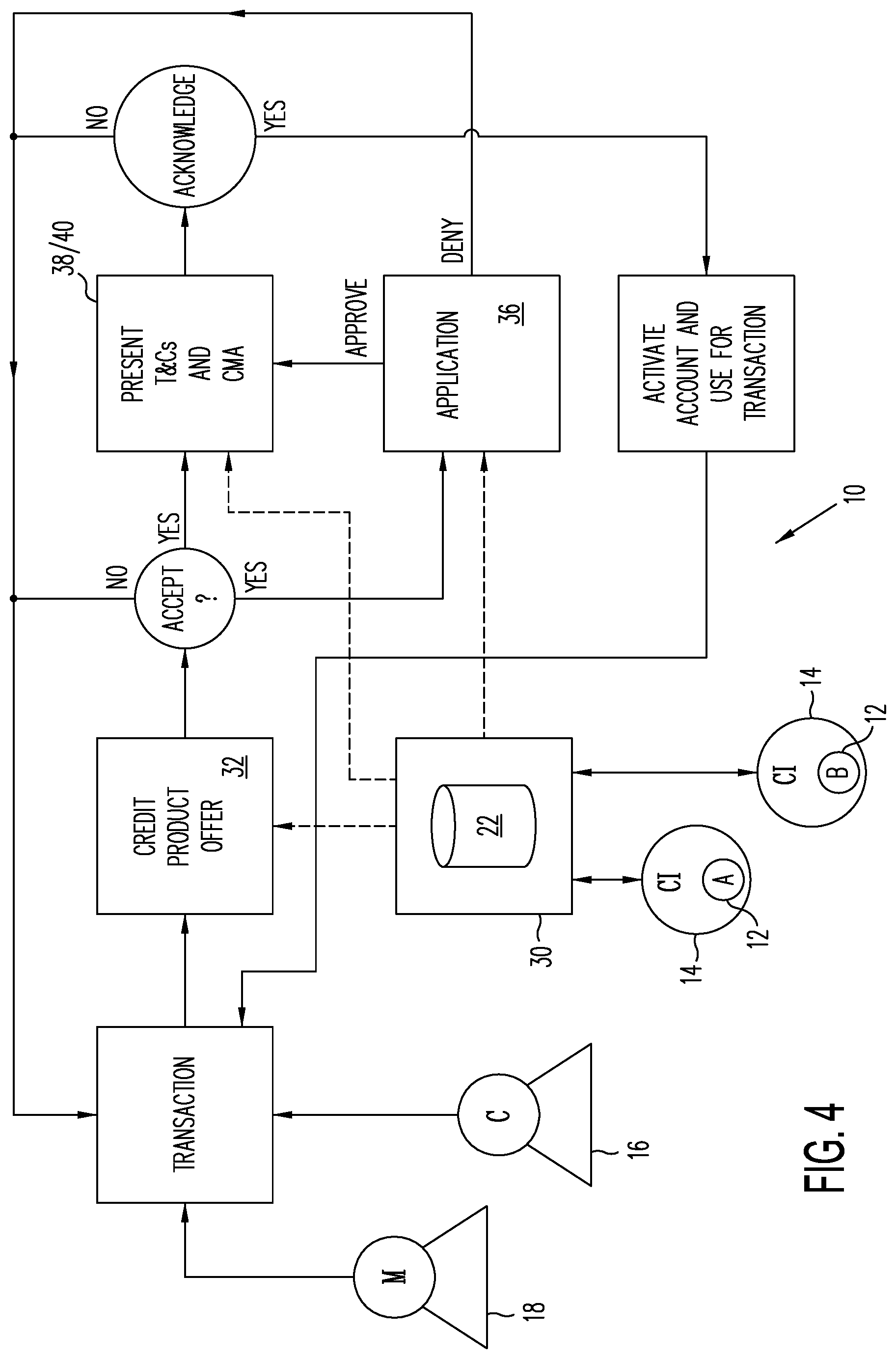 Patent US11847692 Figure 3 – Method and system for offering a credit product by a credit issuer to a consumer at a point-of-sale