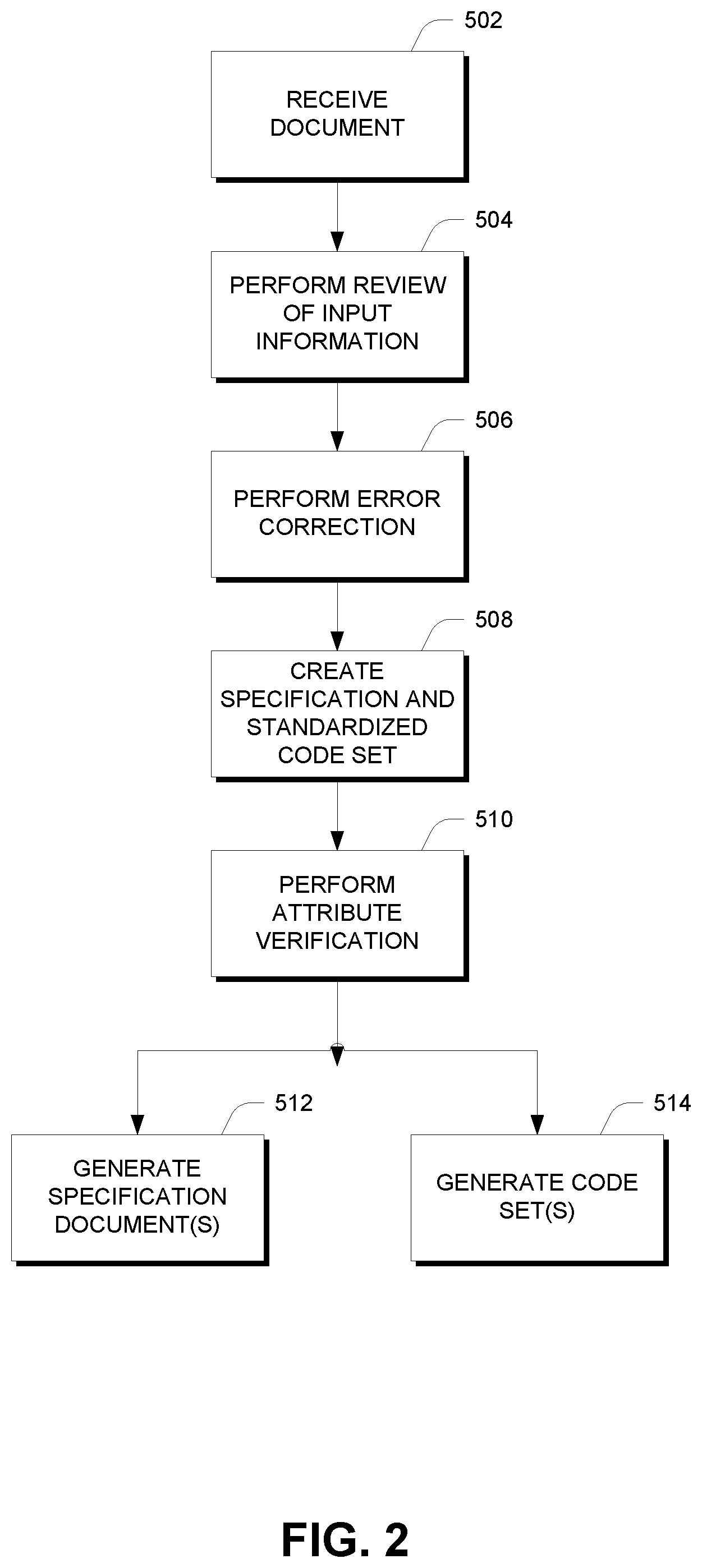 Patent US11847693 Figure 2 – Automatic generation of code for attributes
