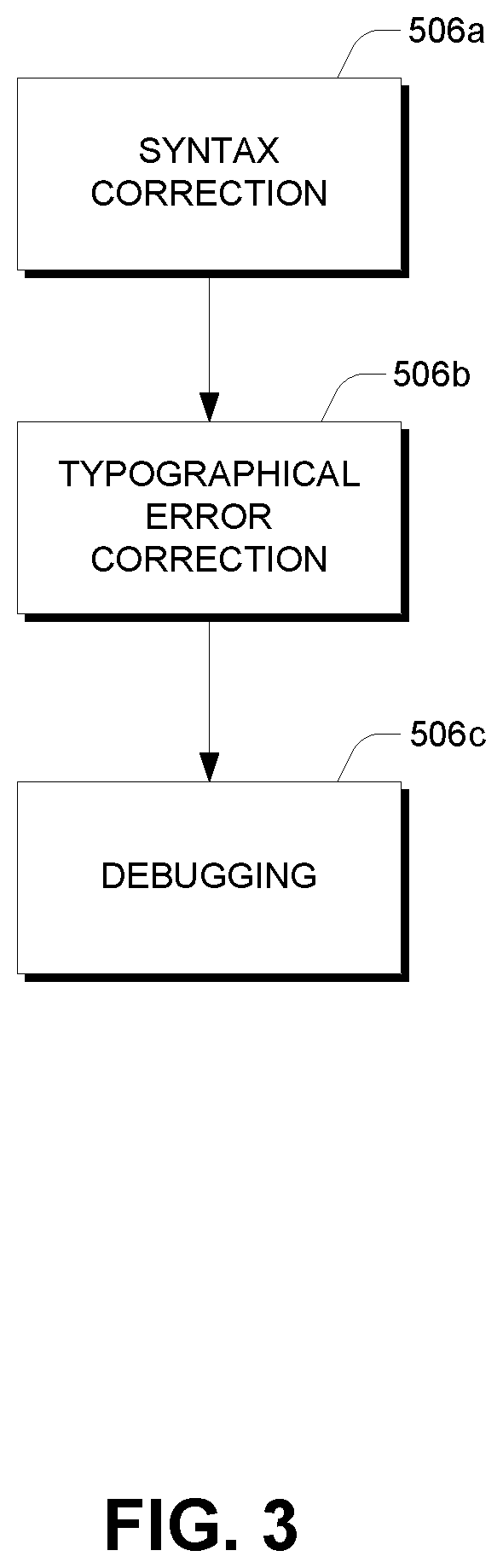 Patent US11847693 Figure 3 – Automatic generation of code for attributes
