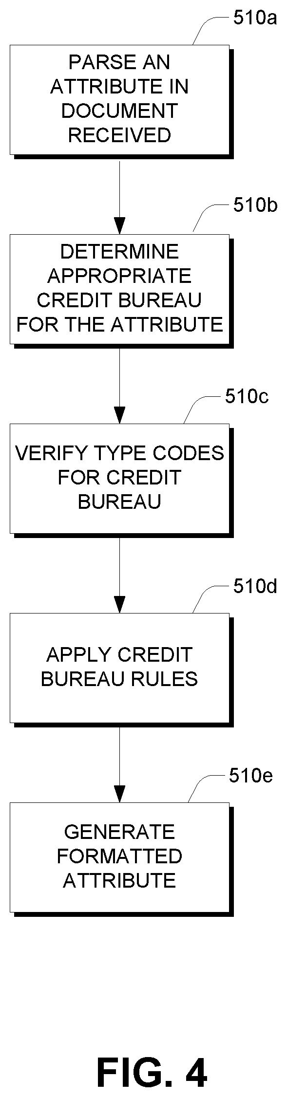 Patent US11847693 Figure 4 – Automatic generation of code for attributes