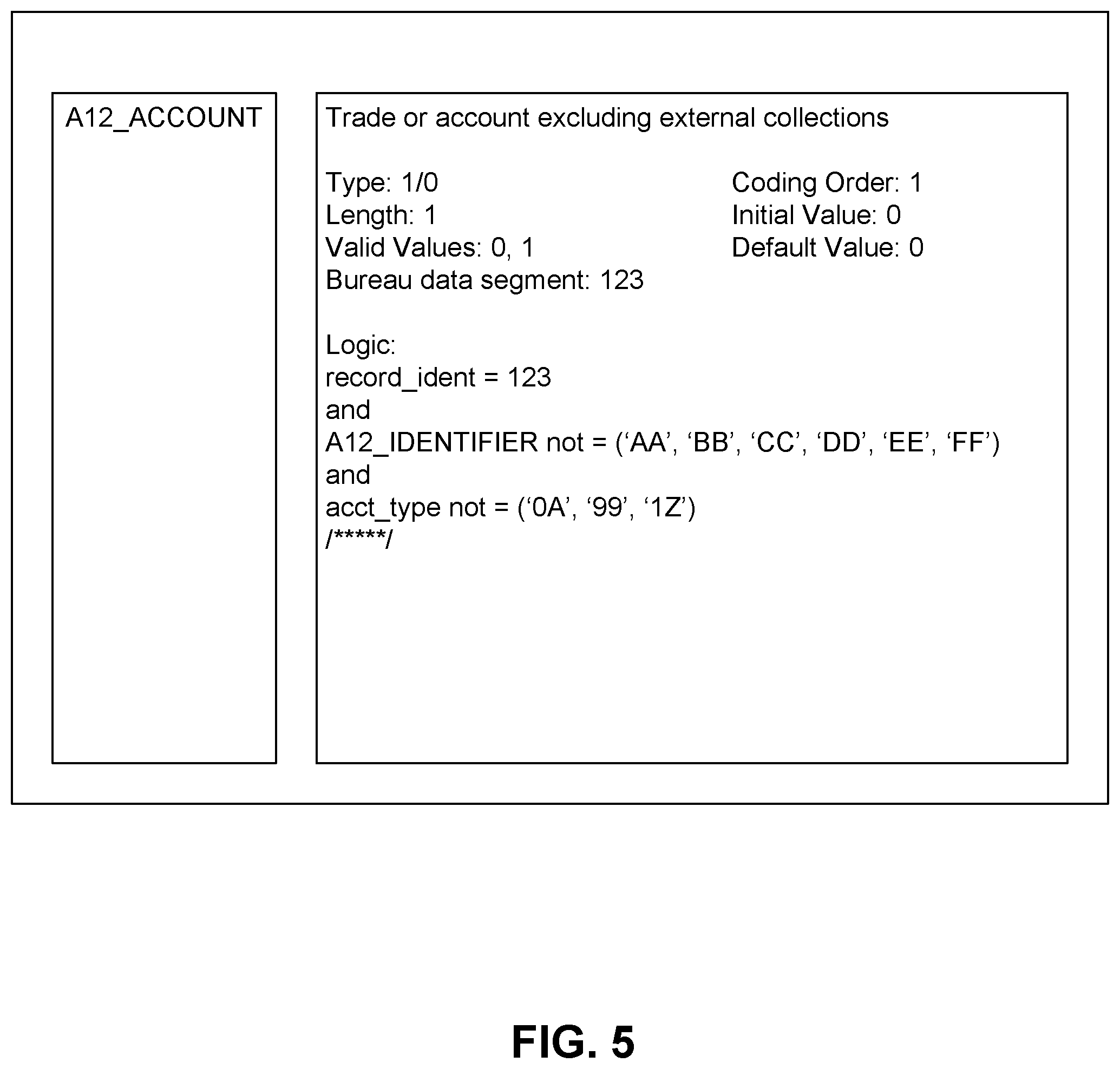 Patent US11847693 Figure 5 – Automatic generation of code for attributes