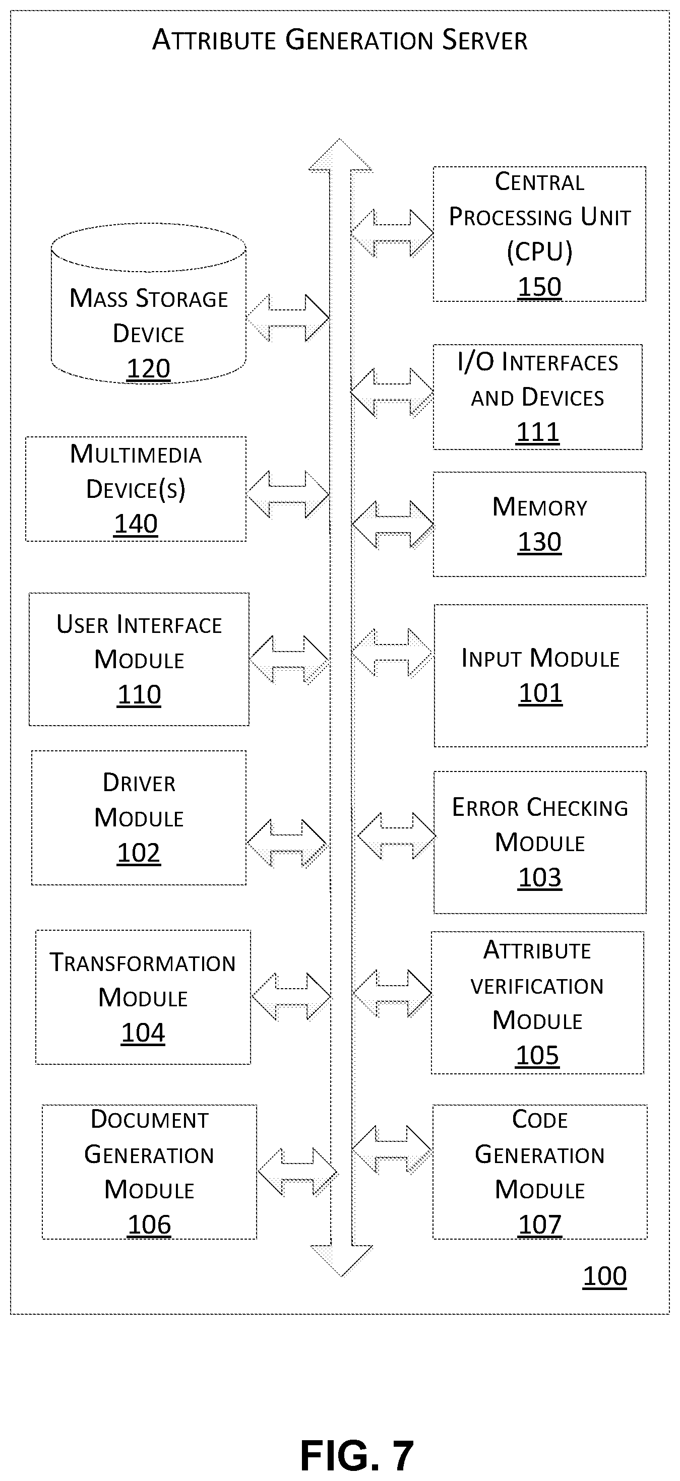 Patent US11847693 Figure 7 – Automatic generation of code for attributes