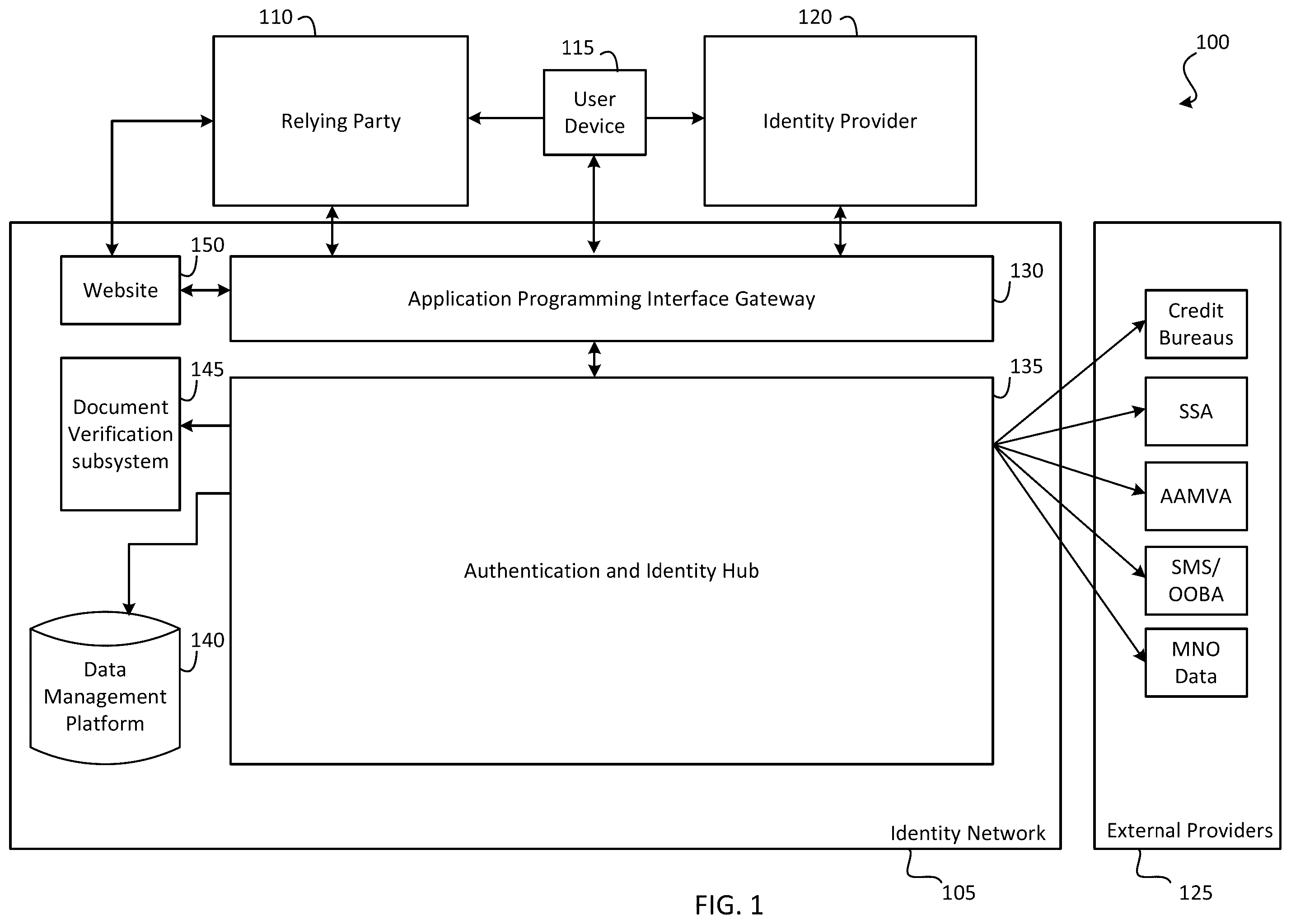 Patent US11847694 Figure 1 – Digital identity lock