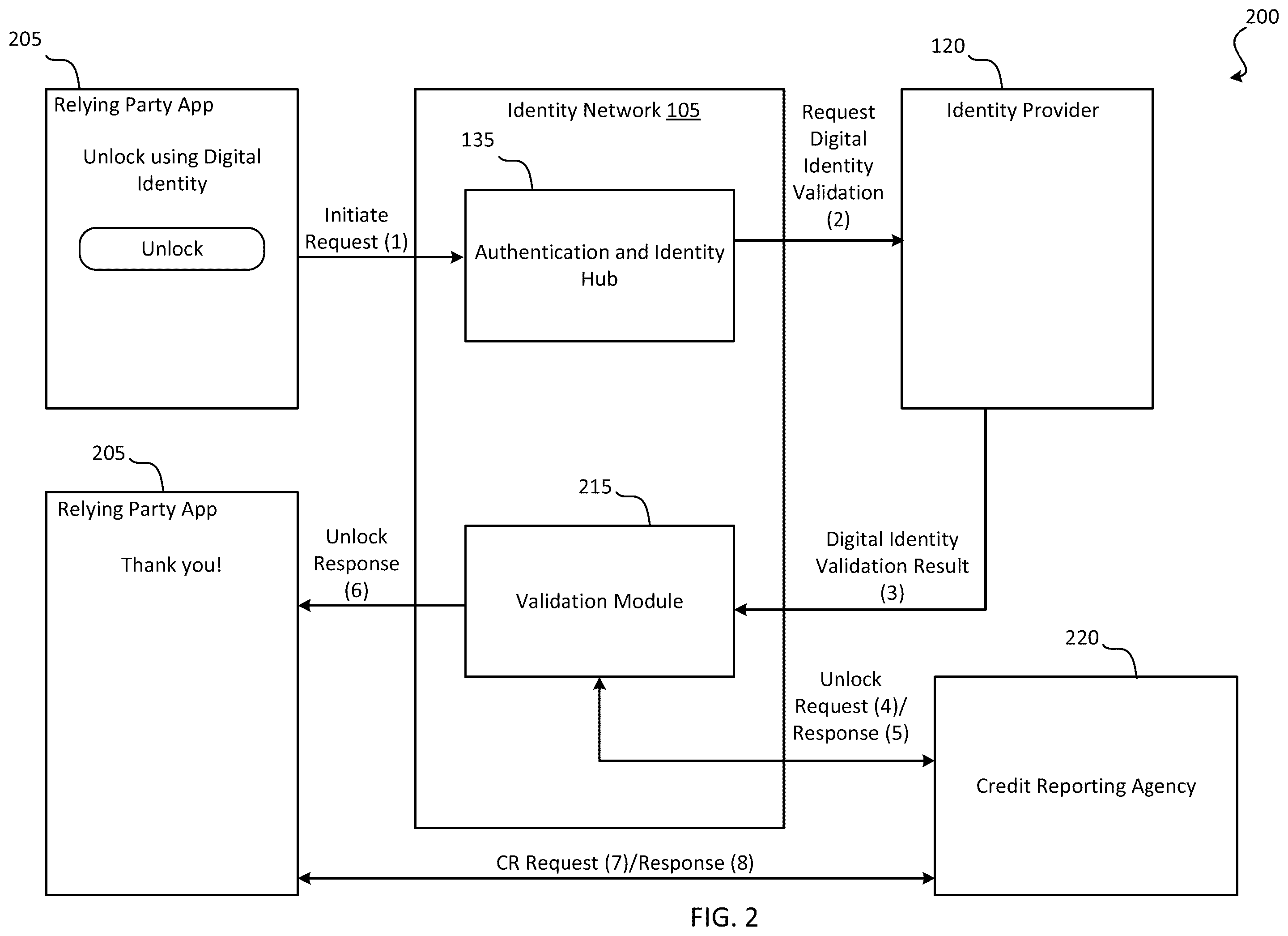 Patent US11847694 Figure 2 – Digital identity lock