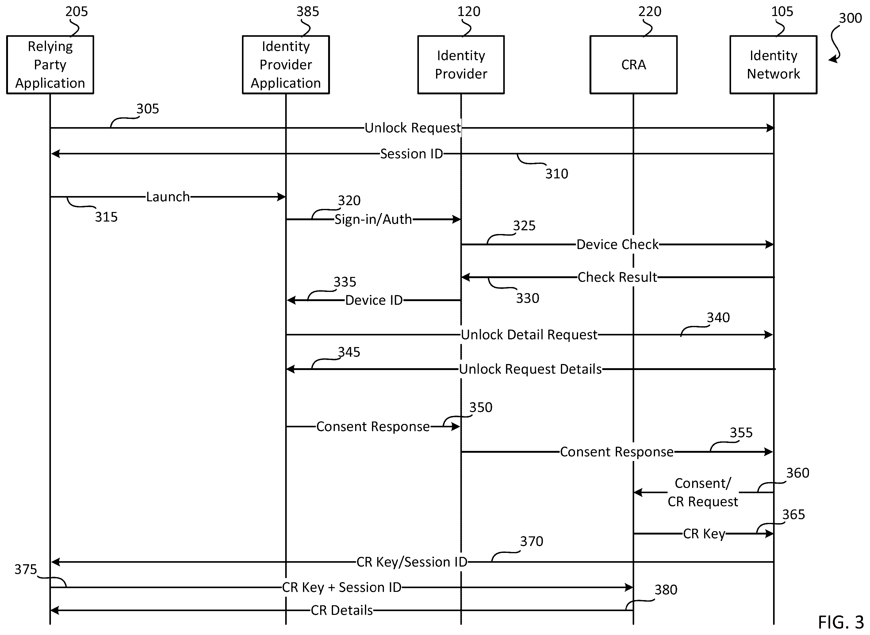 Patent US11847694 Figure 3 – Digital identity lock