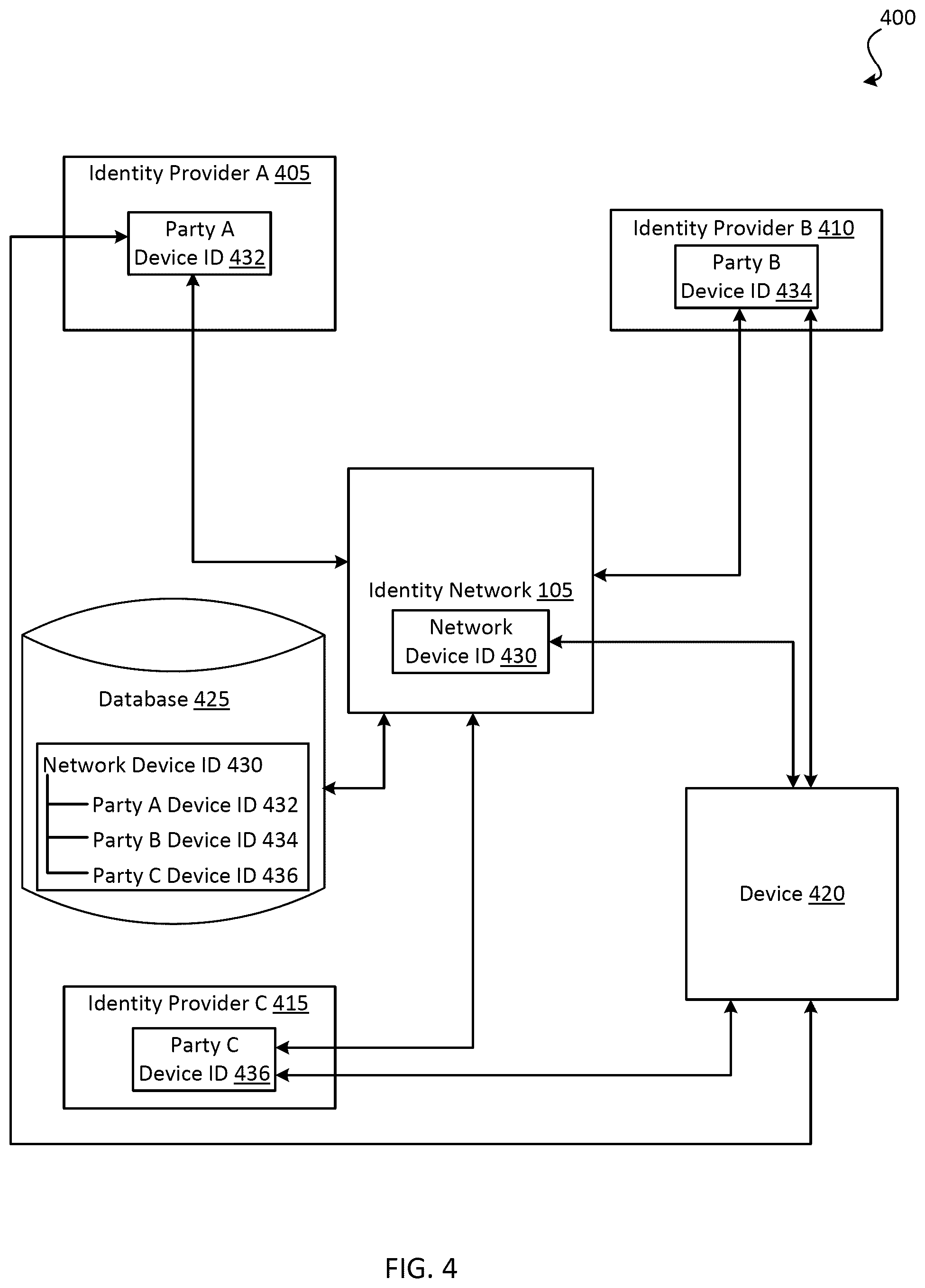 Patent US11847694 Figure 4 – Digital identity lock