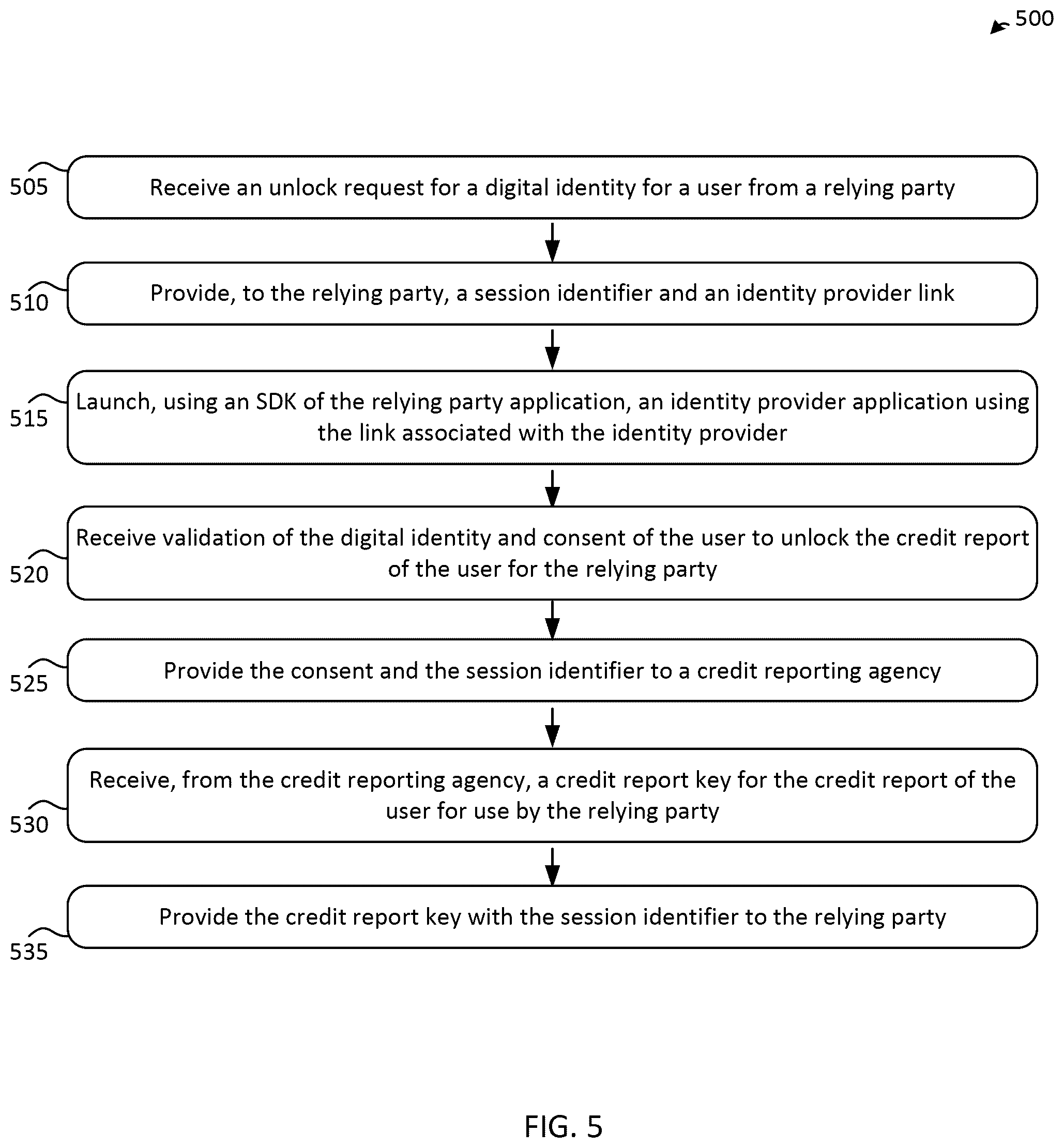 Patent US11847694 Figure 5 – Digital identity lock