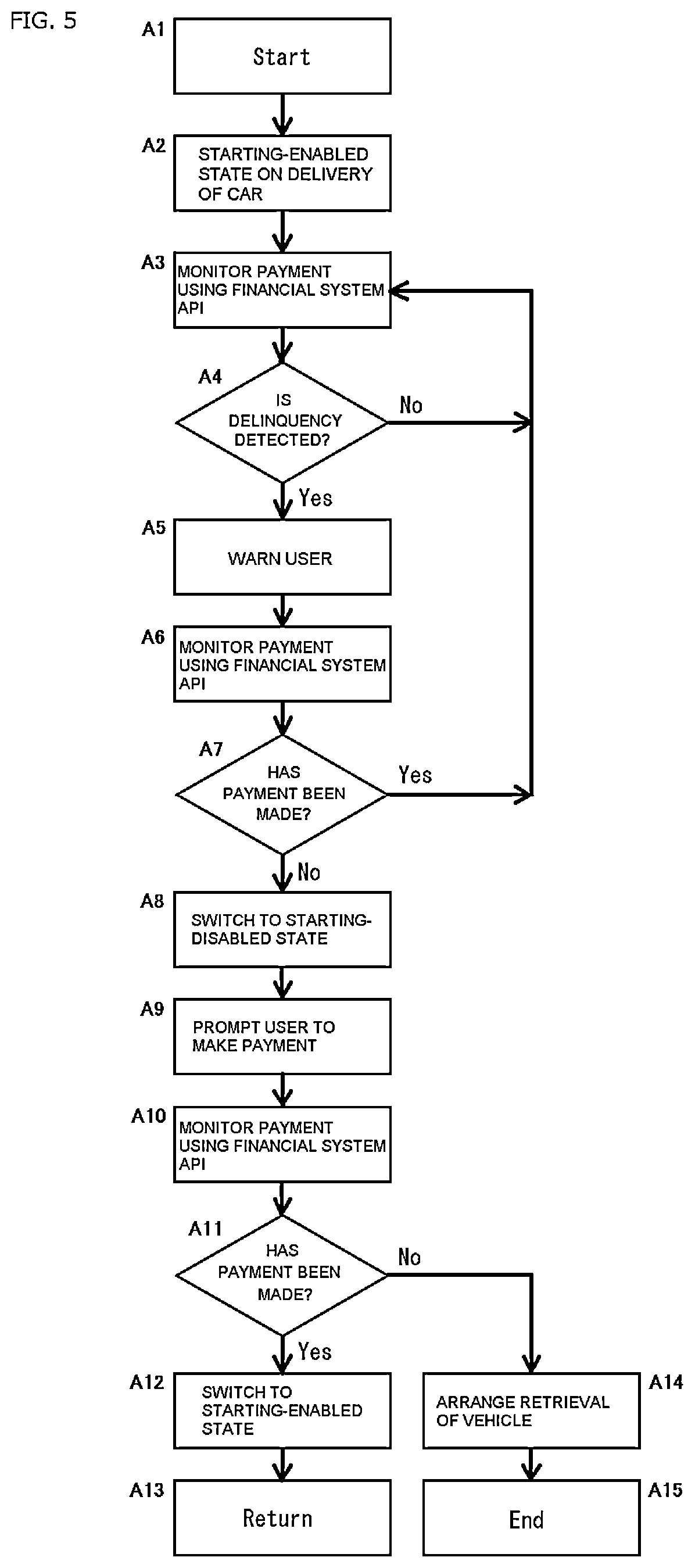Patent US11847695 Figure 3 – Credit screening support system, vehicle-mounted device, vehicle, server, credit screening support method, credit screening support program, and storage medium