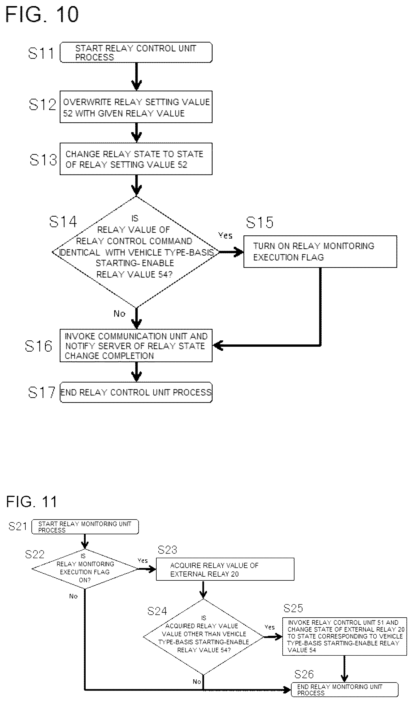 Patent US11847695 Figure 6 – Credit screening support system, vehicle-mounted device, vehicle, server, credit screening support method, credit screening support program, and storage medium