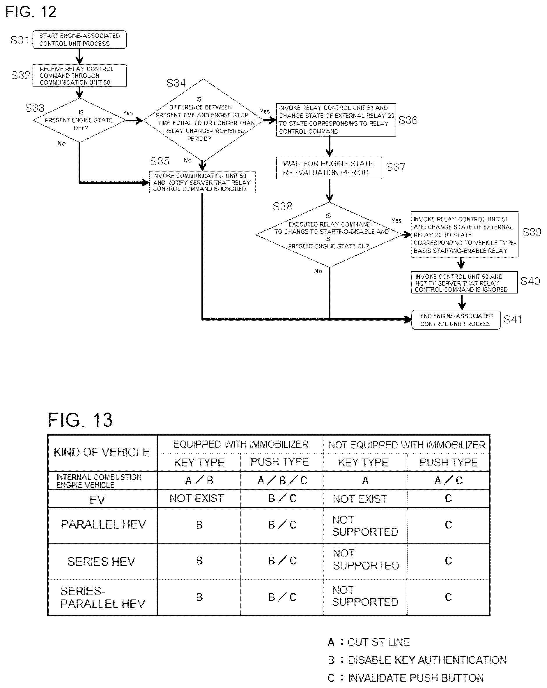 Patent US11847695 Figure 7 – Credit screening support system, vehicle-mounted device, vehicle, server, credit screening support method, credit screening support program, and storage medium