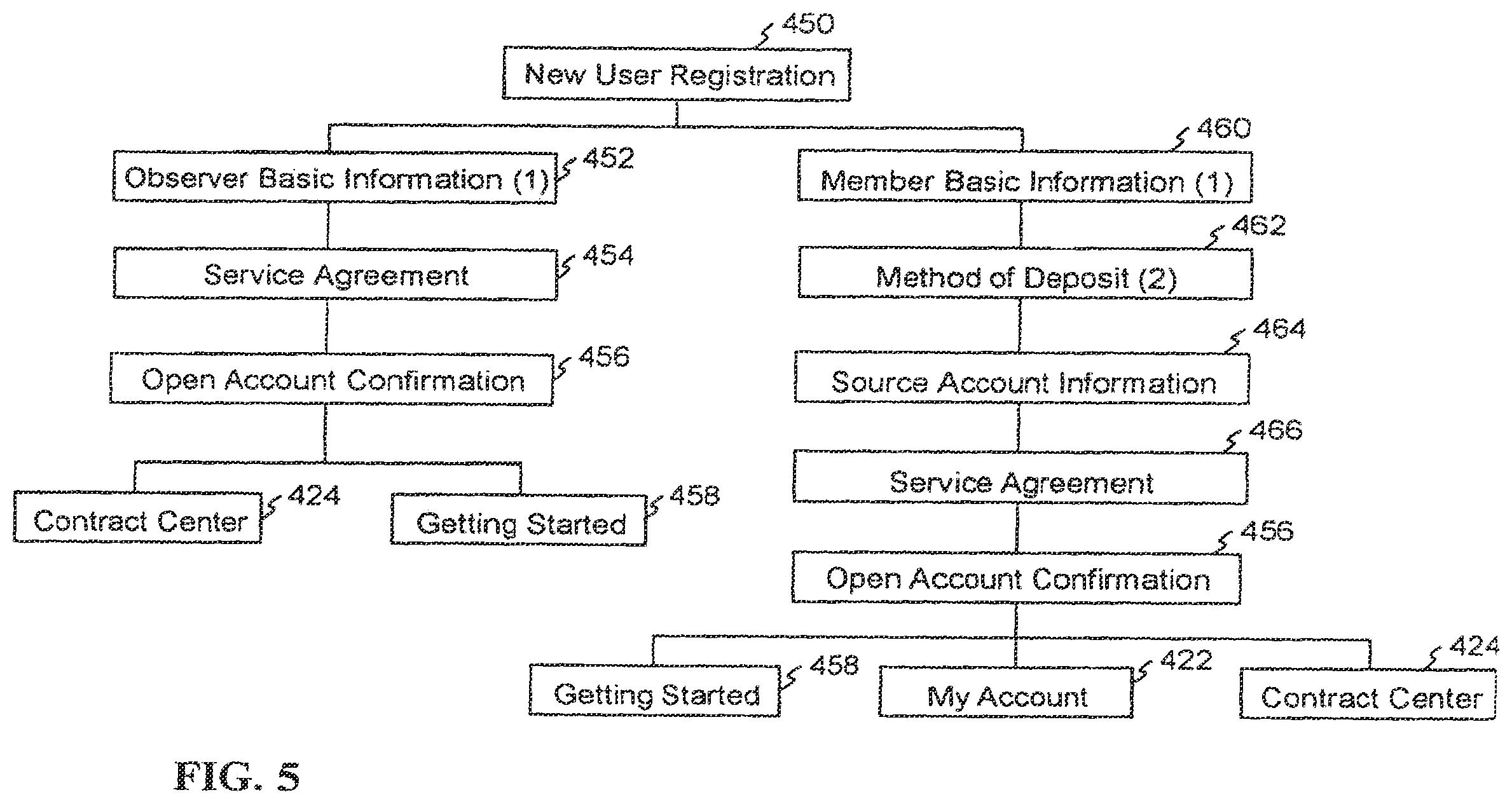 Patent US11847696 Figure 4 – Secure messaging systems and methods