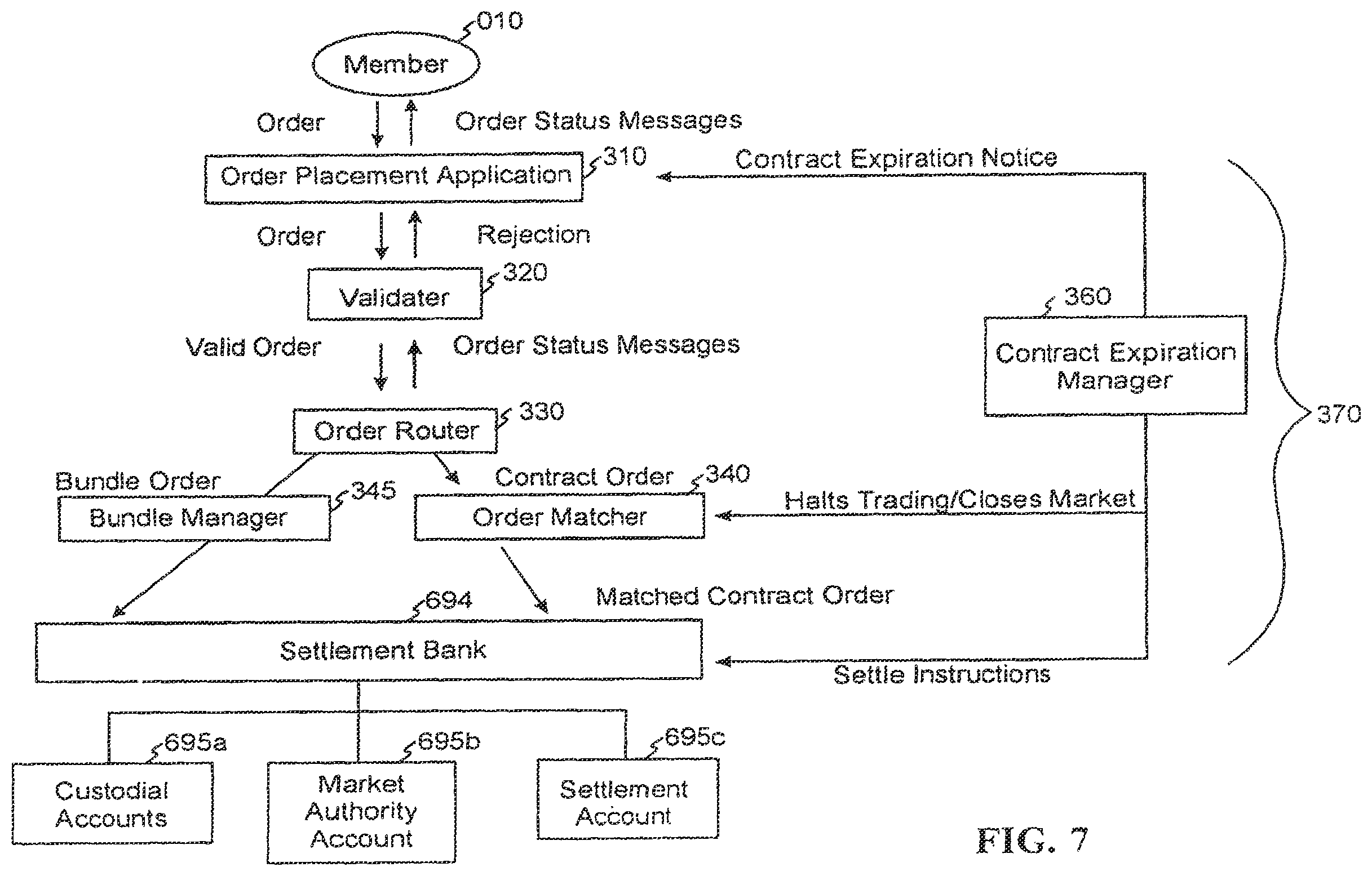 Patent US11847696 Figure 6 – Secure messaging systems and methods