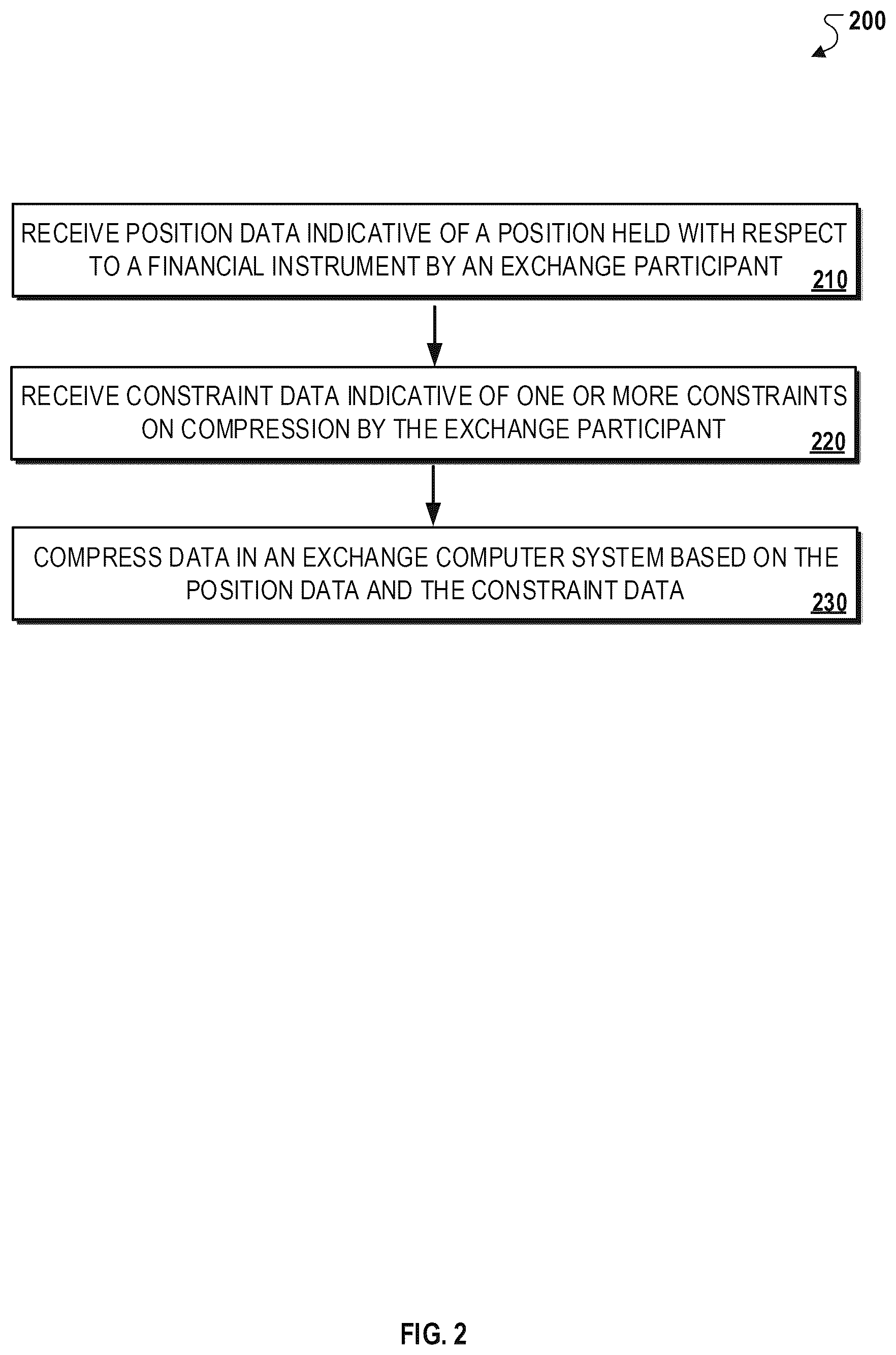 Patent US11847697 Figure 2 – Compression optimization