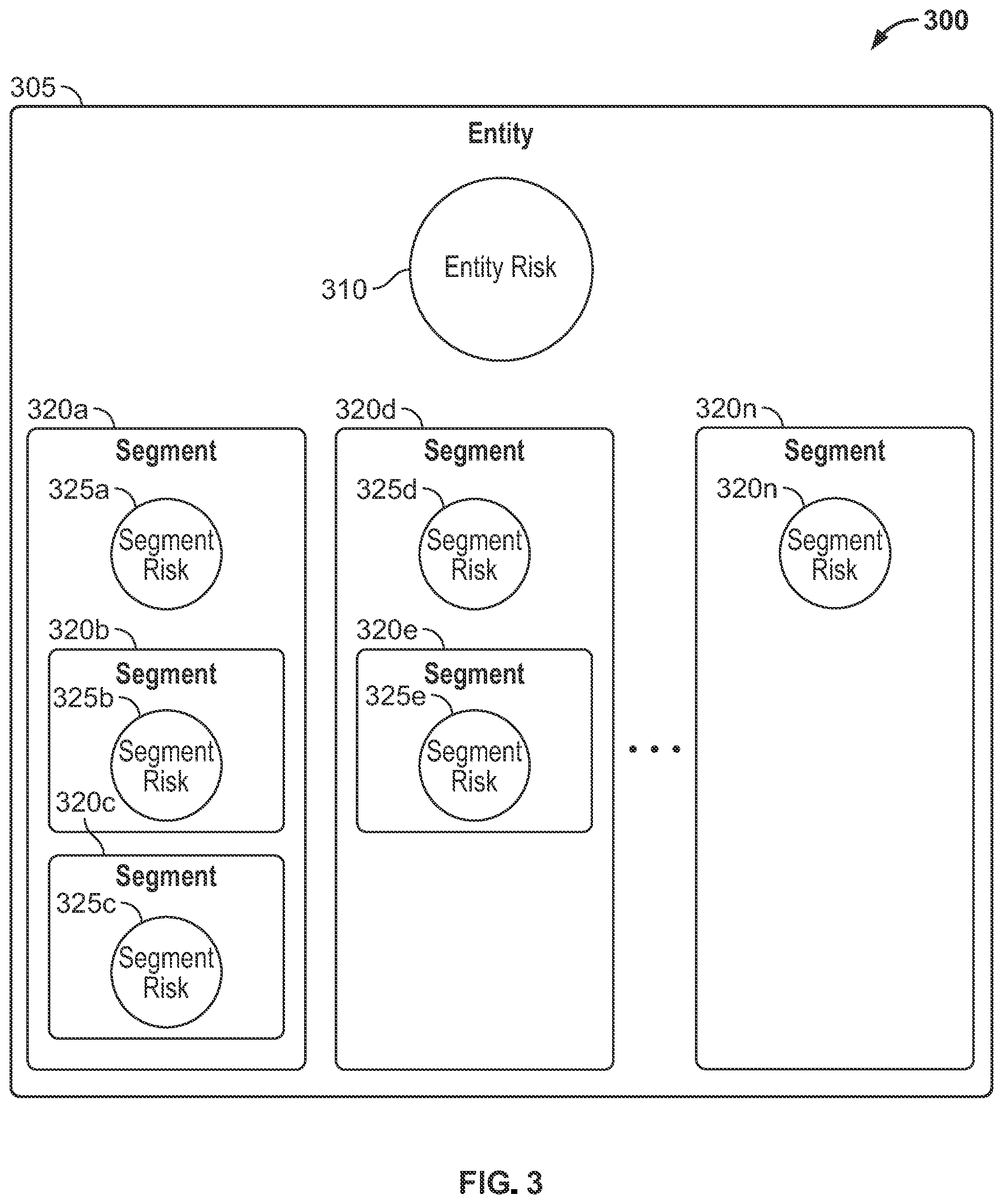 Patent US11847698 Figure 4 – Token-based entity risk management exchange