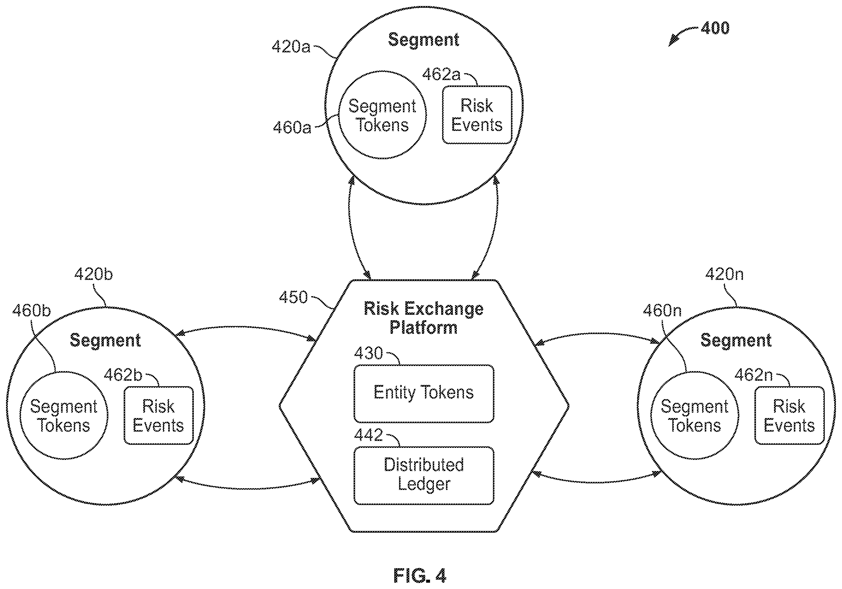 Patent US11847698 Figure 5 – Token-based entity risk management exchange