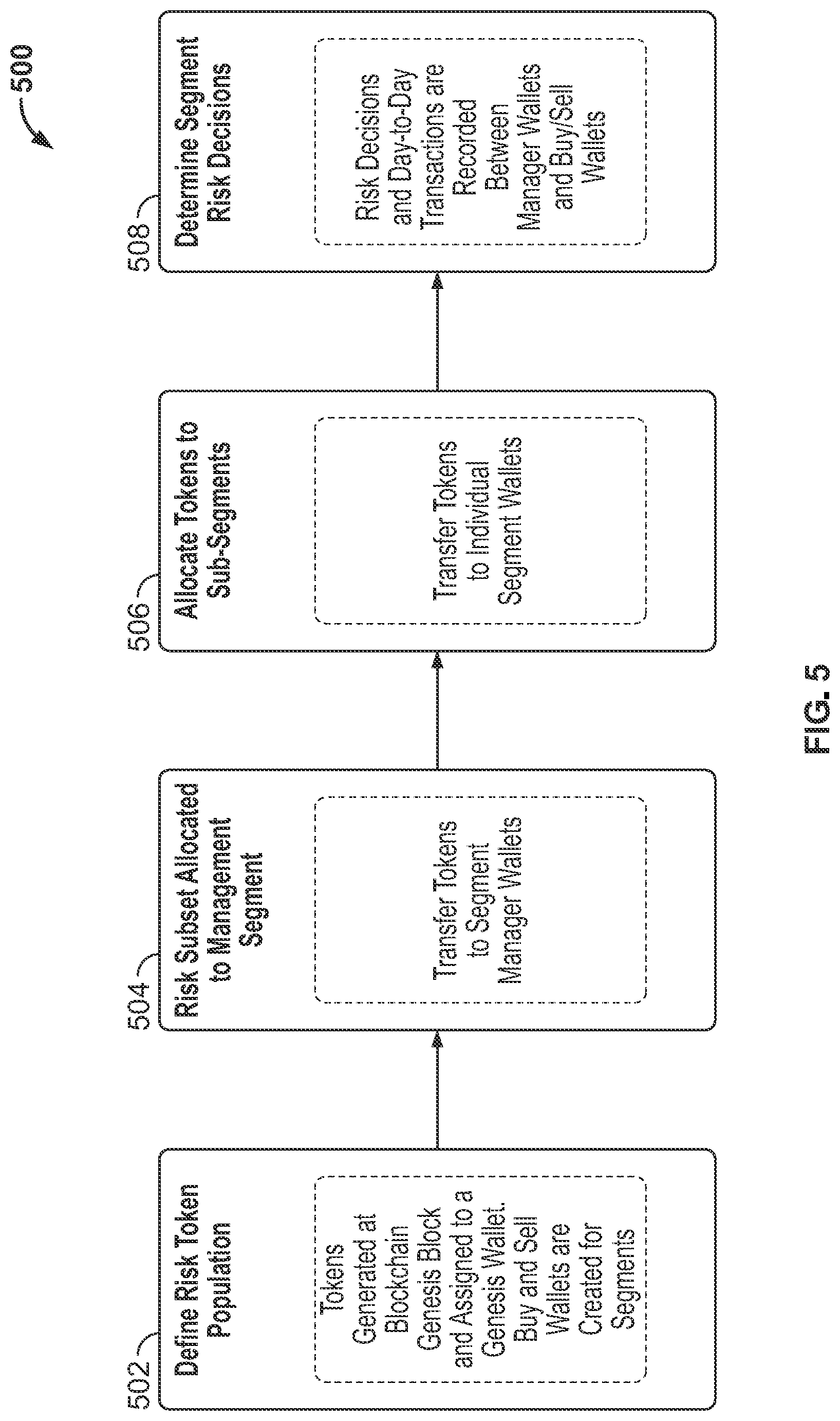 Patent US11847698 Figure 6 – Token-based entity risk management exchange