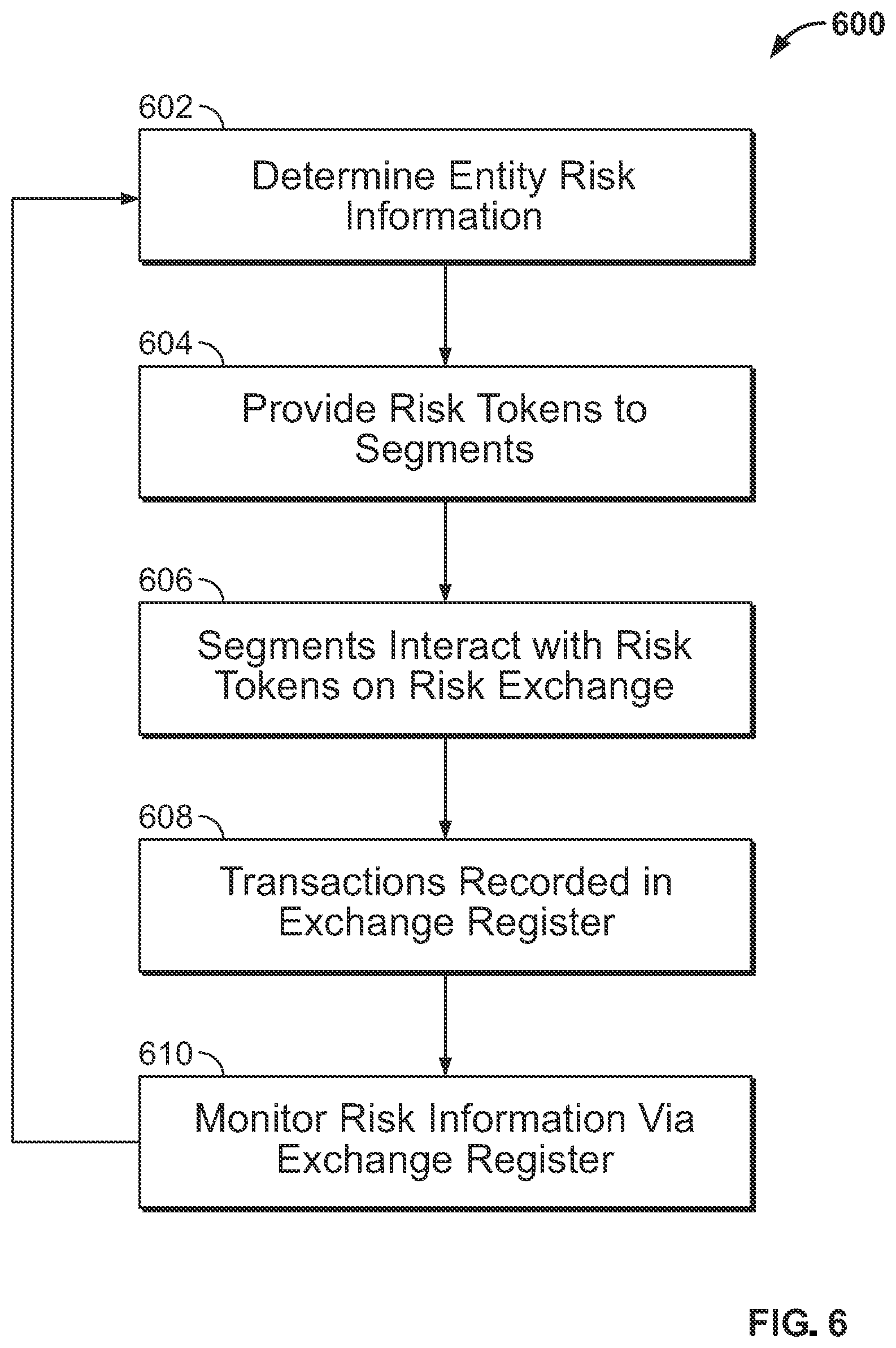 Patent US11847698 Figure 7 – Token-based entity risk management exchange