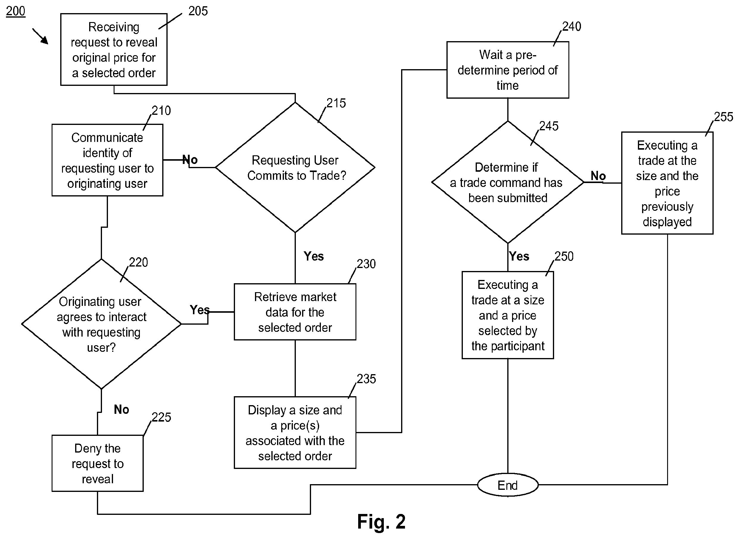 Patent US11847699 Figure 2 – Systems and methods for providing non-fully-transparent markets