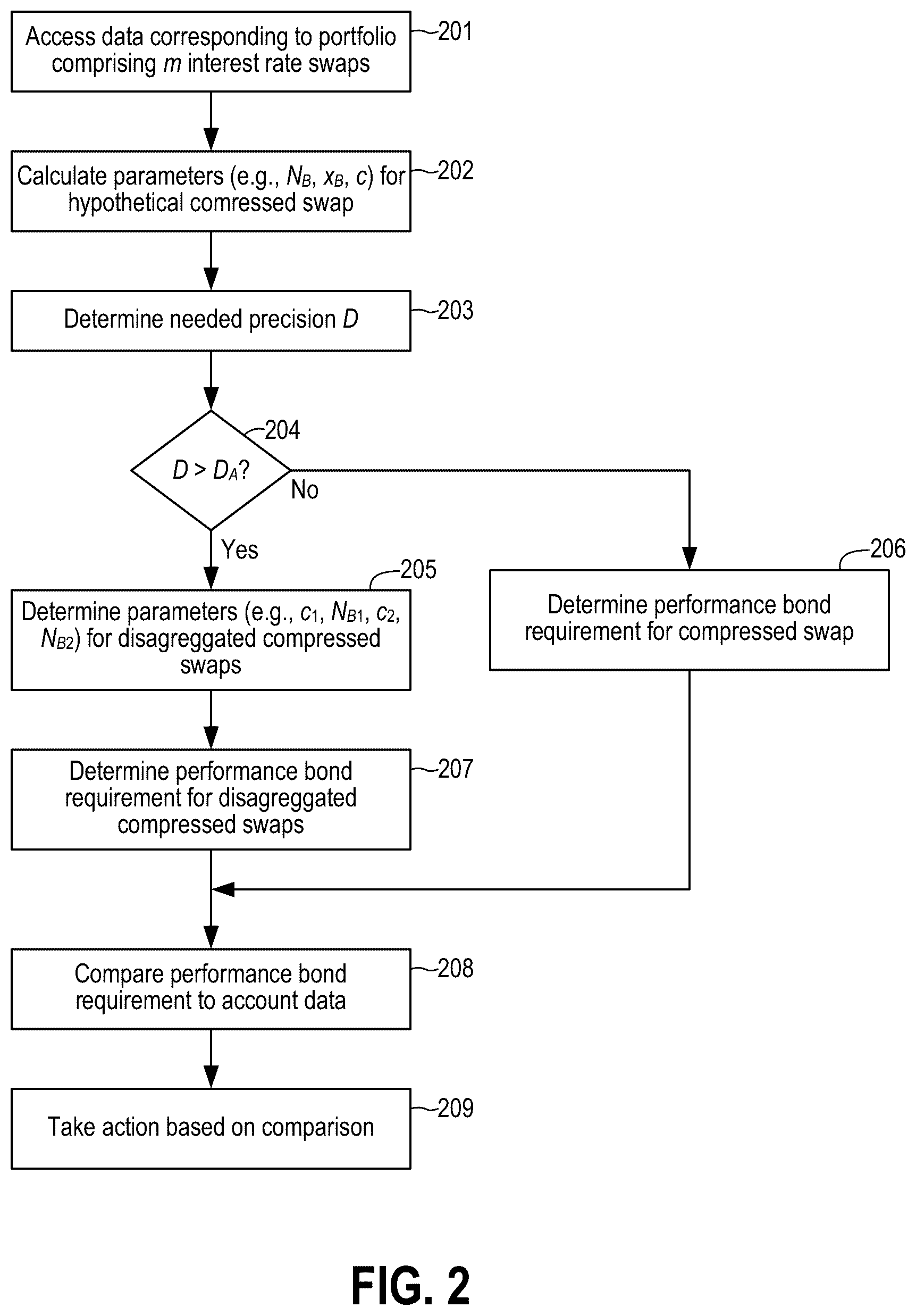 Patent US11847702 Figure 2 – Interest rate swap compression