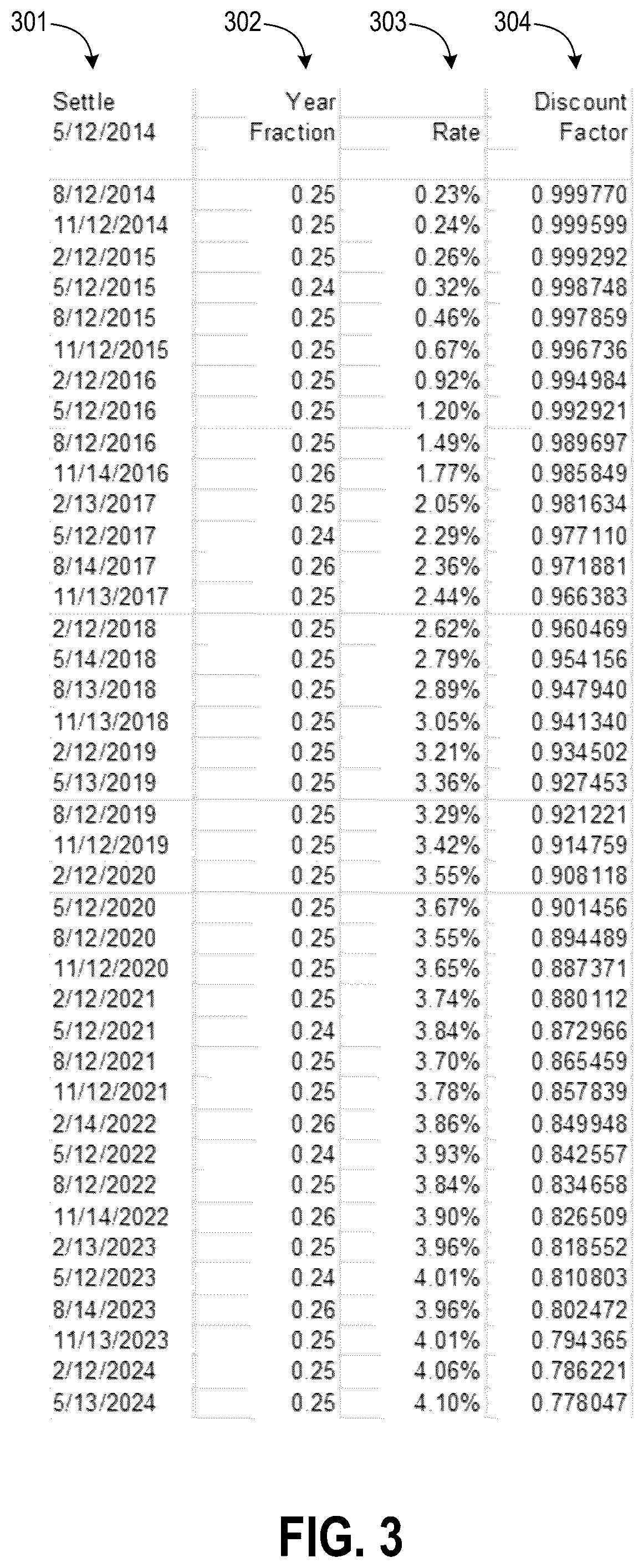 Patent US11847702 Figure 3 – Interest rate swap compression