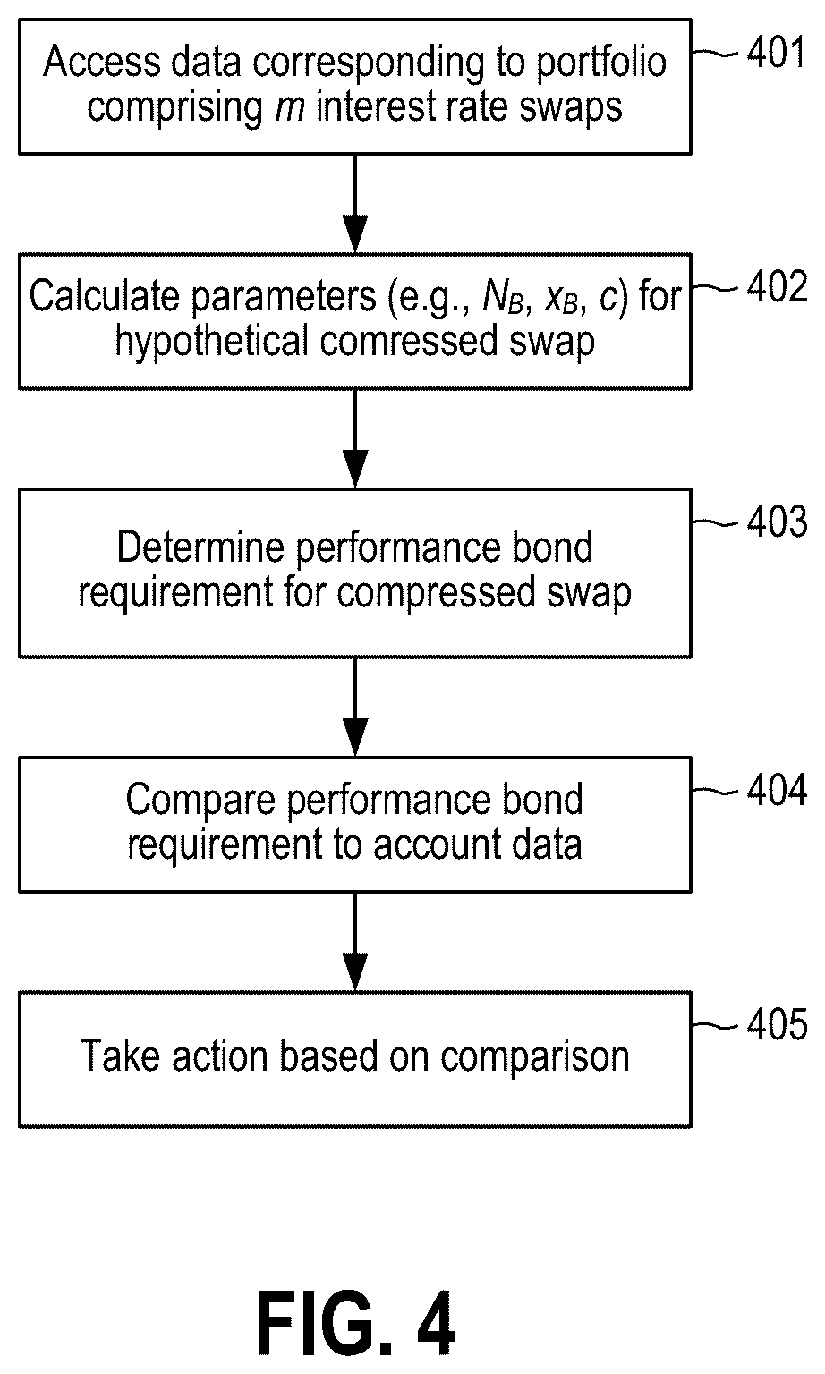 Patent US11847702 Figure 4 – Interest rate swap compression