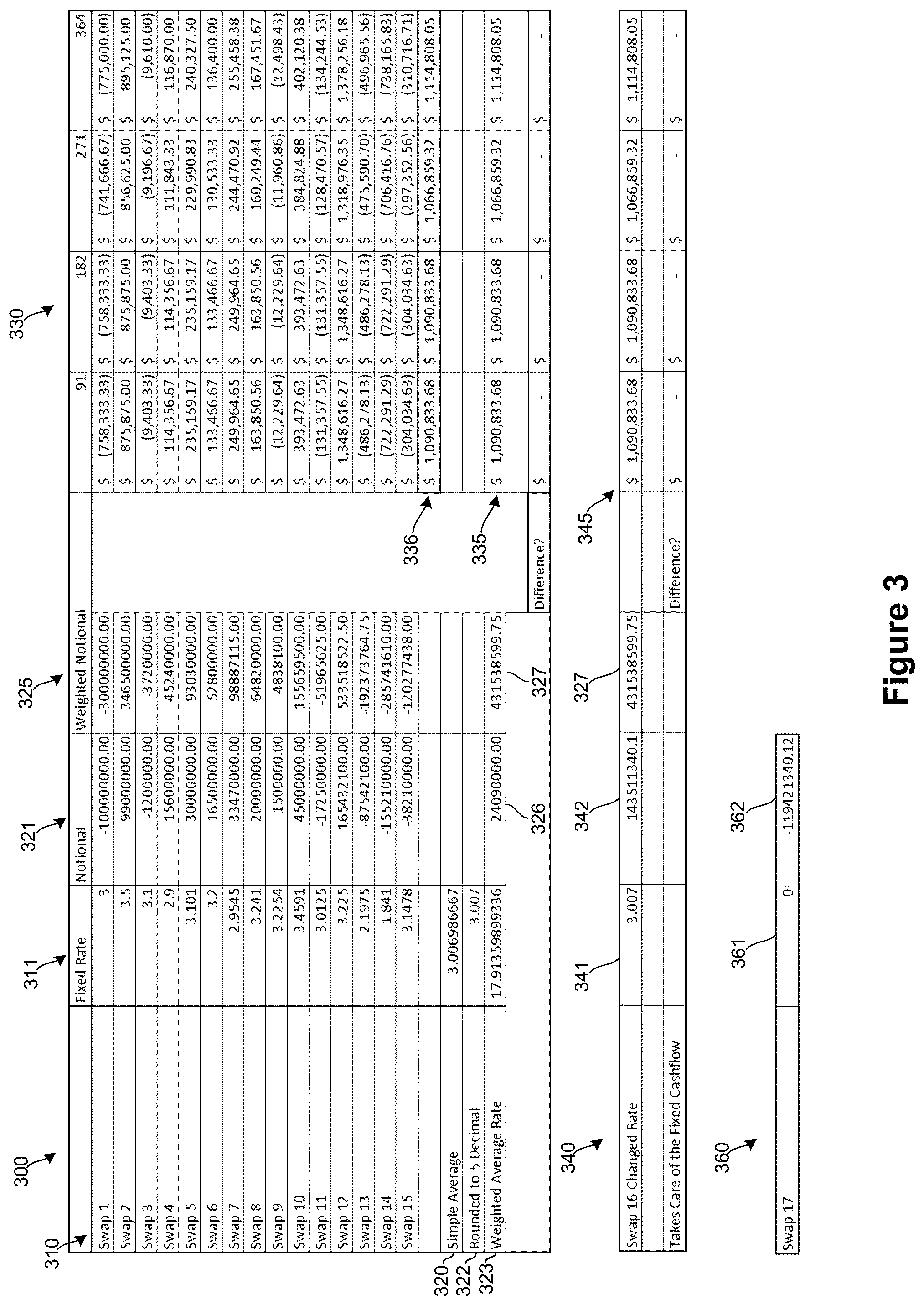 Patent US11847703 Figure 3 – Coupon blending of a swap portfolio