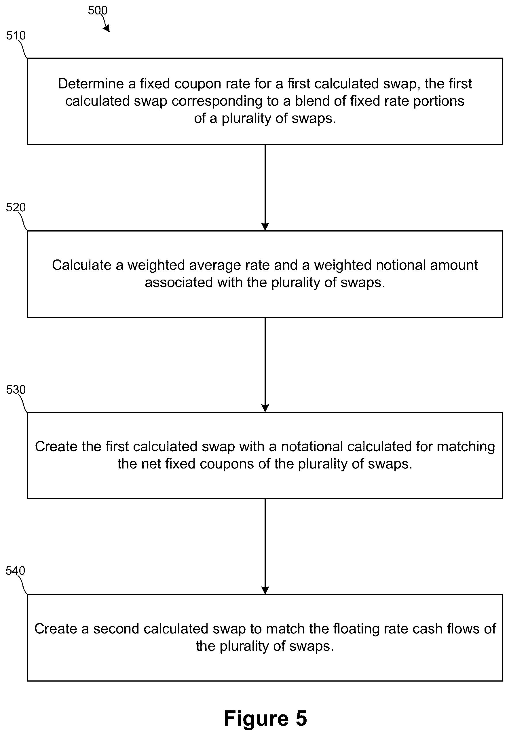 Patent US11847703 Figure 5 – Coupon blending of a swap portfolio