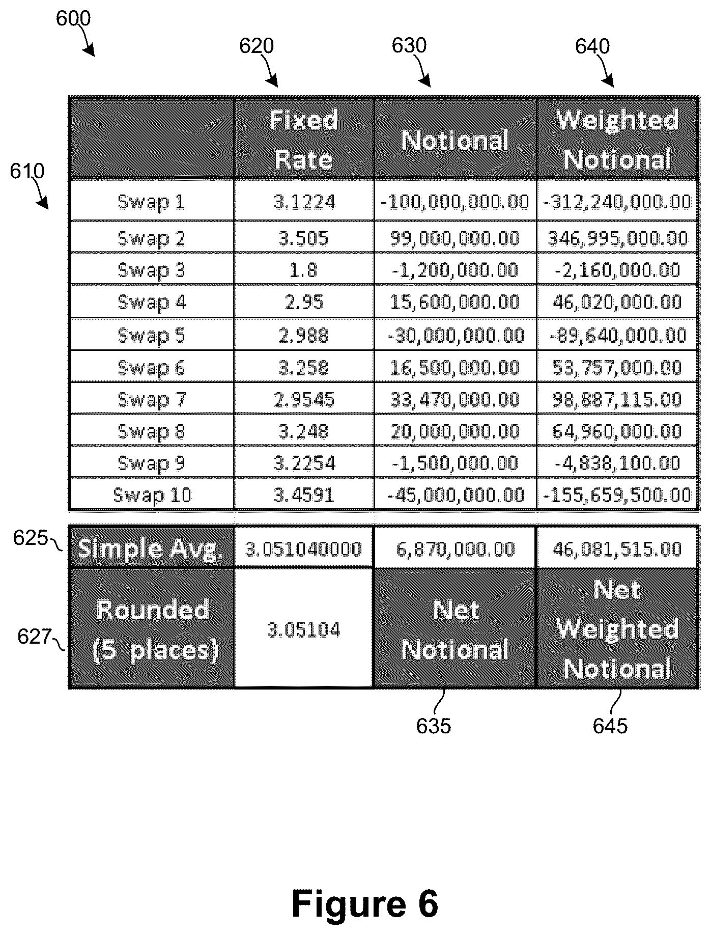 Patent US11847703 Figure 6 – Coupon blending of a swap portfolio