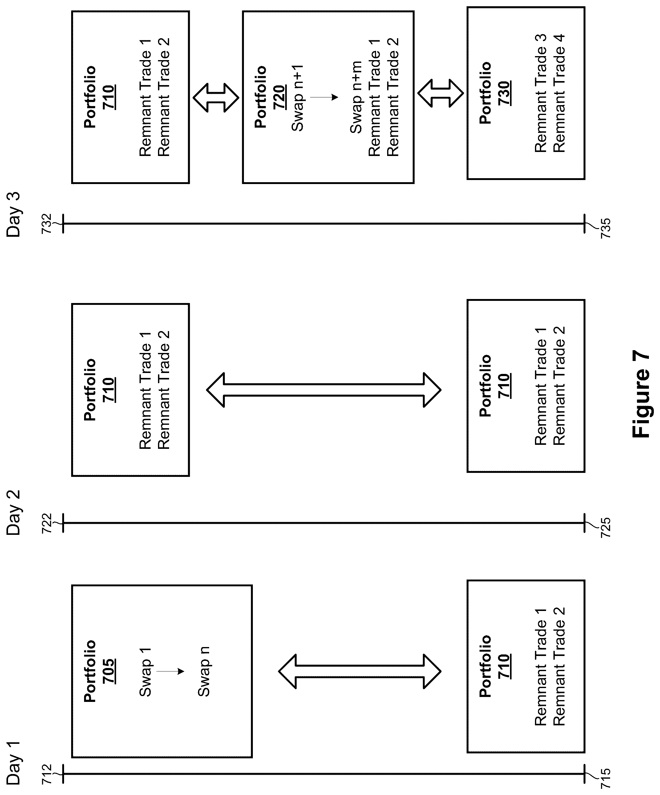 Patent US11847703 Figure 7 – Coupon blending of a swap portfolio