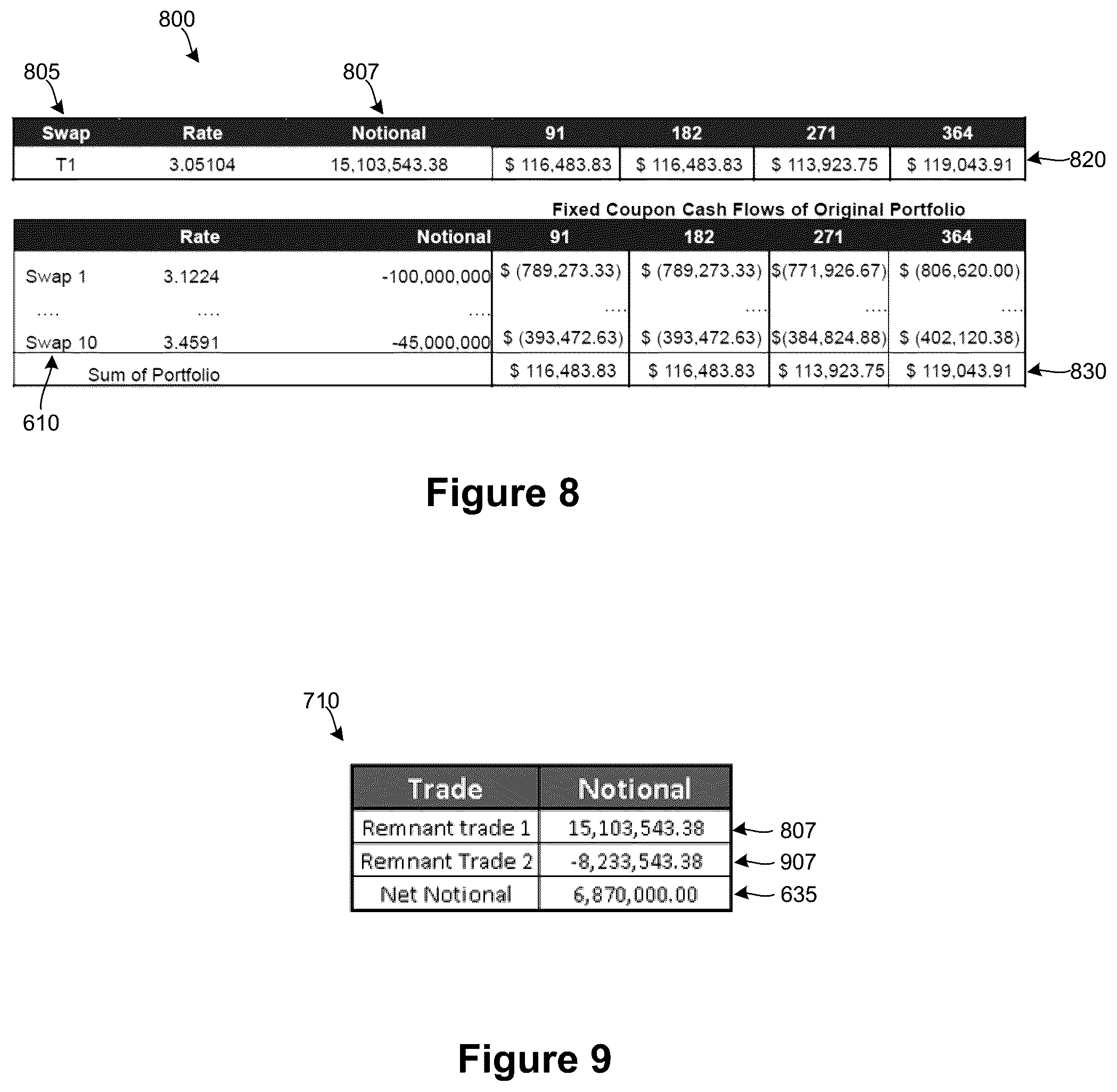 Patent US11847703 Figure 8 – Coupon blending of a swap portfolio